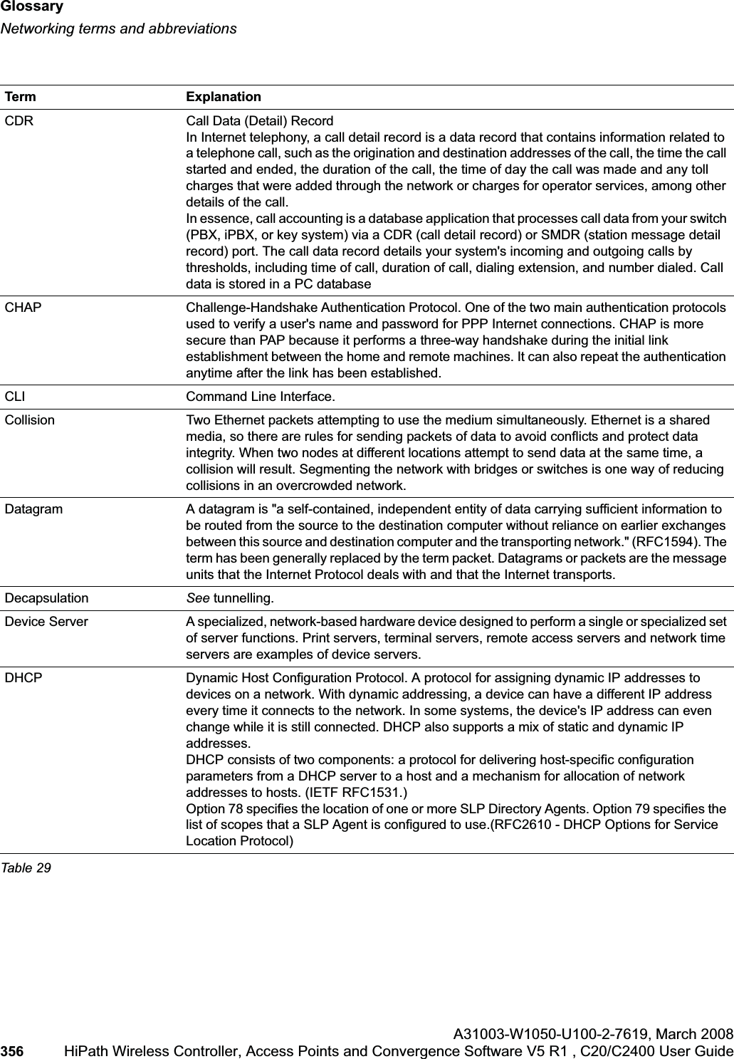Glossaryhwc_glossary.fmNetworking terms and abbreviationsA31003-W1050-U100-2-7619,March 2008356 HiPath Wireless Controller, Access Points and Convergence Software V5 R1 , C20/C2400 User Guide CDR Call Data (Detail) RecordIn Internet telephony, a call detail record is a data record that contains information related to a telephone call, such as the origination and destination addresses of the call, the time the call started and ended, the duration of the call, the time of day the call was made and any toll charges that were added through the network or charges for operator services, among other details of the call. In essence, call accounting is a database application that processes call data from your switch (PBX, iPBX, or key system) via a CDR (call detail record) or SMDR (station message detail record) port. The call data record details your system's incoming and outgoing calls by thresholds, including time of call, duration of call, dialing extension, and number dialed. Call data is stored in a PC database CHAP Challenge-Handshake Authentication Protocol. One of the two main authentication protocols used to verify a user's name and password for PPP Internet connections. CHAP is more secure than PAP because it performs a three-way handshake during the initial link establishment between the home and remote machines. It can also repeat the authentication anytime after the link has been established. CLI Command Line Interface.Collision Two Ethernet packets attempting to use the medium simultaneously. Ethernet is a shared media, so there are rules for sending packets of data to avoid conflicts and protect data integrity. When two nodes at different locations attempt to send data at the same time, a collision will result. Segmenting the network with bridges or switches is one way of reducing collisions in an overcrowded network.Datagram A datagram is "a self-contained, independent entity of data carrying sufficient information to be routed from the source to the destination computer without reliance on earlier exchanges between this source and destination computer and the transporting network." (RFC1594). The term has been generally replaced by the term packet. Datagrams or packets are the message units that the Internet Protocol deals with and that the Internet transports. Decapsulation See tunnelling.Device Server A specialized, network-based hardware device designed to perform a single or specialized set of server functions. Print servers, terminal servers, remote access servers and network time servers are examples of device servers.DHCP Dynamic Host Configuration Protocol. A protocol for assigning dynamic IP addresses to devices on a network. With dynamic addressing, a device can have a different IP address every time it connects to the network. In some systems, the device's IP address can even change while it is still connected. DHCP also supports a mix of static and dynamic IP addresses. DHCP consists of two components: a protocol for delivering host-specific configuration parameters from a DHCP server to a host and a mechanism for allocation of network addresses to hosts. (IETF RFC1531.)Option 78 specifies the location of one or more SLP Directory Agents. Option 79 specifies the list of scopes that a SLP Agent is configured to use.(RFC2610 - DHCP Options for Service Location Protocol)Term ExplanationTable 29
