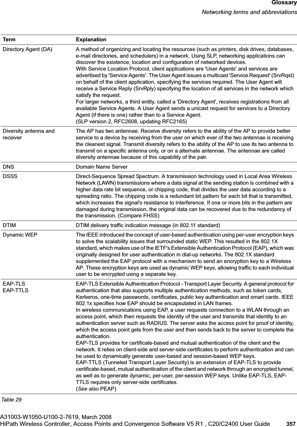 hwc_glossary.fmGlossaryNetworking terms and abbreviationsA31003-W1050-U100-2-7619, March 2008HiPath Wireless Controller, Access Points and Convergence Software V5 R1 , C20/C2400 User Guide 357 Directory Agent (DA) A method of organizing and locating the resources (such as printers, disk drives, databases, e-mail directories, and schedulers) in a network. Using SLP, networking applications can discover the existence, location and configuration of networked devices. With Service Location Protocol, client applications are 'User Agents' and services are advertised by 'Service Agents'. The User Agent issues a multicast 'Service Request' (SrvRqst) on behalf of the client application, specifying the services required. The User Agent will receive a Service Reply (SrvRply) specifying the location of all services in the network which satisfy the request. For larger networks, a third entity, called a 'Directory Agent', receives registrations from all available Service Agents. A User Agent sends a unicast request for services to a Directory Agent (if there is one) rather than to a Service Agent.(SLP version 2, RFC2608, updating RFC2165)Diversity antenna and receiverThe AP has two antennae. Receive diversity refers to the ability of the AP to provide better service to a device by receiving from the user on which ever of the two antennae is receiving the cleanest signal. Transmit diversity refers to the ability of the AP to use its two antenna to transmit on a specific antenna only, or on a alternate antennae. The antennae are called diversity antennae because of this capability of the pair.DNS Domain Name ServerDSSS Direct-Sequence Spread Spectrum. A transmission technology used in Local Area Wireless Network (LAWN) transmissions where a data signal at the sending station is combined with a higher data rate bit sequence, or chipping code, that divides the user data according to a spreading ratio. The chipping code is a redundant bit pattern for each bit that is transmitted, which increases the signal's resistance to interference. If one or more bits in the pattern are damaged during transmission, the original data can be recovered due to the redundancy of the transmission. (Compare FHSS)DTIM DTIM delivery traffic indication message (in 802.11 standard)Dynamic WEP The IEEE introduced the concept of user-based authentication using per-user encryption keys to solve the scalability issues that surrounded static WEP. This resulted in the 802.1X standard, which makes use of the IETF's Extensible Authentication Protocol (EAP), which was originally designed for user authentication in dial-up networks. The 802.1X standard supplemented the EAP protocol with a mechanism to send an encryption key to a Wireless AP. These encryption keys are used as dynamic WEP keys, allowing traffic to each individual user to be encrypted using a separate key.EAP-TLSEAP-TTLSEAP-TLS Extensible Authentication Protocol - Transport Layer Security. A general protocol for authentication that also supports multiple authentication methods, such as token cards, Kerberos, one-time passwords, certificates, public key authentication and smart cards. IEEE 802.1x specifies how EAP should be encapsulated in LAN frames.In wireless communications using EAP, a user requests connection to a WLAN through an access point, which then requests the identity of the user and transmits that identity to an authentication server such as RADIUS. The server asks the access point for proof of identity, which the access point gets from the user and then sends back to the server to complete the authentication. EAP-TLS provides for certificate-based and mutual authentication of the client and the network. It relies on client-side and server-side certificates to perform authentication and can be used to dynamically generate user-based and session-based WEP keys.EAP-TTLS (Tunneled Transport Layer Security) is an extension of EAP-TLS to provide certificate-based, mutual authentication of the client and network through an encrypted tunnel, as well as to generate dynamic, per-user, per-session WEP keys. Unlike EAP-TLS, EAP-TTLS requires only server-side certificates. (See also PEAP)Term ExplanationTable 29