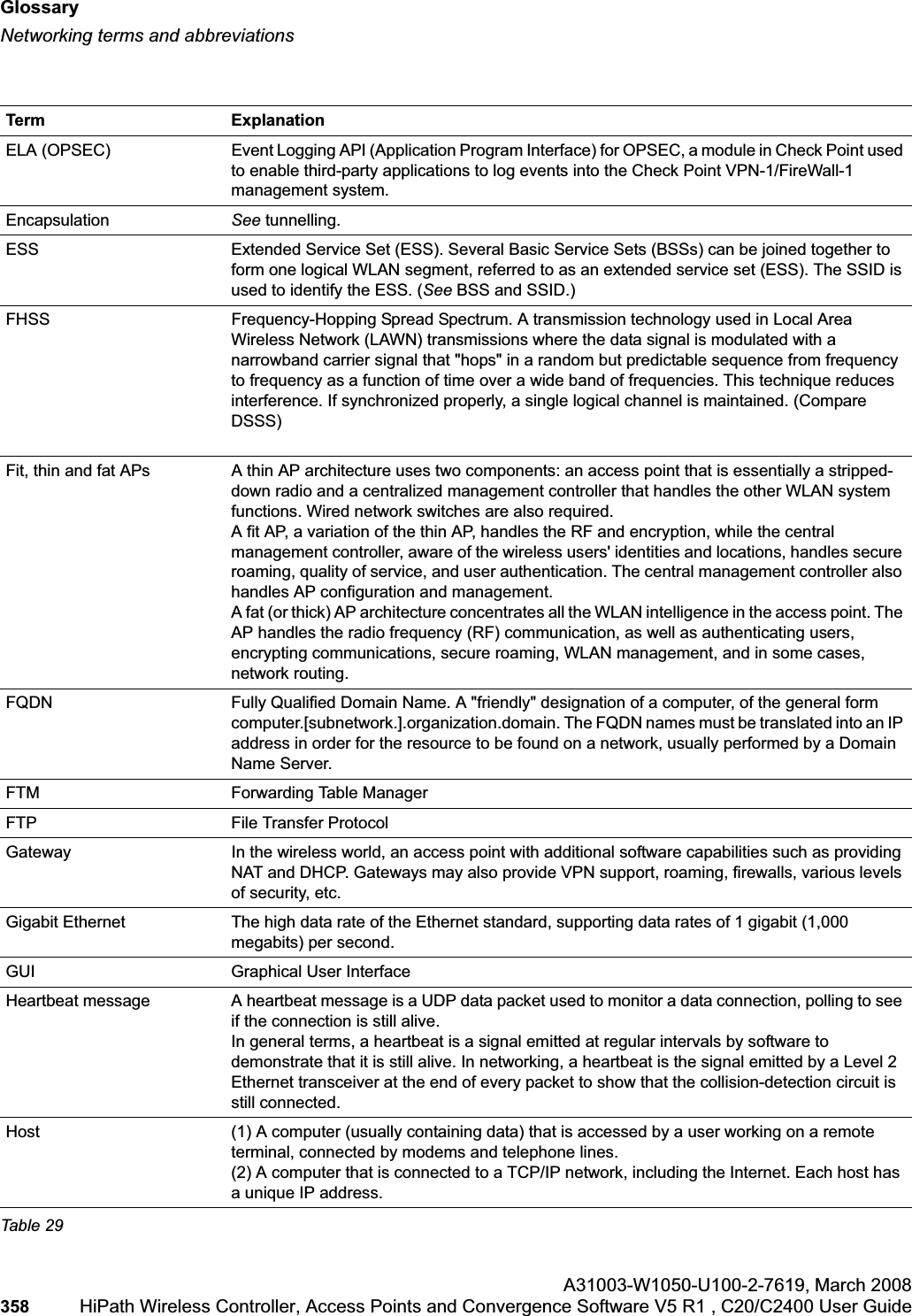 Glossaryhwc_glossary.fmNetworking terms and abbreviationsA31003-W1050-U100-2-7619,March 2008358 HiPath Wireless Controller, Access Points and Convergence Software V5 R1 , C20/C2400 User Guide        ELA (OPSEC) Event Logging API (Application Program Interface) for OPSEC, a module in Check Point used to enable third-party applications to log events into the Check Point VPN-1/FireWall-1 management system. Encapsulation See tunnelling.ESS Extended Service Set (ESS). Several Basic Service Sets (BSSs) can be joined together to form one logical WLAN segment, referred to as an extended service set (ESS). The SSID is used to identify the ESS. (See BSS and SSID.)FHSS Frequency-Hopping Spread Spectrum. A transmission technology used in Local Area Wireless Network (LAWN) transmissions where the data signal is modulated with a narrowband carrier signal that &quot;hops&quot; in a random but predictable sequence from frequency to frequency as a function of time over a wide band of frequencies. This technique reduces interference. If synchronized properly, a single logical channel is maintained. (Compare DSSS)Fit, thin and fat APs A thin AP architecture uses two components: an access point that is essentially a stripped-down radio and a centralized management controller that handles the other WLAN system functions. Wired network switches are also required. A fit AP, a variation of the thin AP, handles the RF and encryption, while the central management controller, aware of the wireless users&apos; identities and locations, handles secure roaming, quality of service, and user authentication. The central management controller also handles AP configuration and management. A fat (or thick) AP architecture concentrates all the WLAN intelligence in the access point. The AP handles the radio frequency (RF) communication, as well as authenticating users, encrypting communications, secure roaming, WLAN management, and in some cases, network routing. FQDN Fully Qualified Domain Name. A &quot;friendly&quot; designation of a computer, of the general form computer.[subnetwork.].organization.domain. The FQDN names must be translated into an IP address in order for the resource to be found on a network, usually performed by a Domain Name Server.FTM Forwarding Table ManagerFTP File Transfer ProtocolGateway  In the wireless world, an access point with additional software capabilities such as providing NAT and DHCP. Gateways may also provide VPN support, roaming, firewalls, various levels of security, etc. Gigabit Ethernet The high data rate of the Ethernet standard, supporting data rates of 1 gigabit (1,000 megabits) per second.GUI Graphical User InterfaceHeartbeat message A heartbeat message is a UDP data packet used to monitor a data connection, polling to see if the connection is still alive.In general terms, a heartbeat is a signal emitted at regular intervals by software to demonstrate that it is still alive. In networking, a heartbeat is the signal emitted by a Level 2 Ethernet transceiver at the end of every packet to show that the collision-detection circuit is still connected.Host (1) A computer (usually containing data) that is accessed by a user working on a remote terminal, connected by modems and telephone lines. (2) A computer that is connected to a TCP/IP network, including the Internet. Each host has a unique IP address.Term ExplanationTable 29