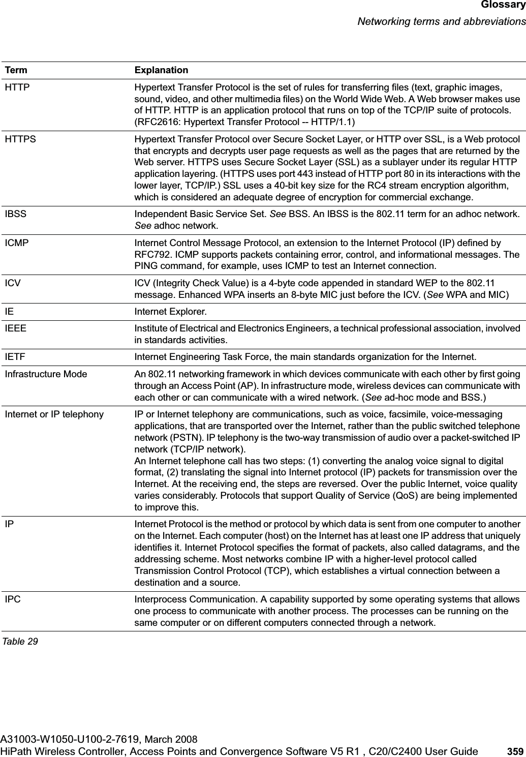 hwc_glossary.fmGlossaryNetworking terms and abbreviationsA31003-W1050-U100-2-7619, March 2008HiPath Wireless Controller, Access Points and Convergence Software V5 R1 , C20/C2400 User Guide 359 HTTP Hypertext Transfer Protocol is the set of rules for transferring files (text, graphic images, sound, video, and other multimedia files) on the World Wide Web. A Web browser makes use of HTTP. HTTP is an application protocol that runs on top of the TCP/IP suite of protocols. (RFC2616: Hypertext Transfer Protocol -- HTTP/1.1)HTTPS Hypertext Transfer Protocol over Secure Socket Layer, or HTTP over SSL, is a Web protocol that encrypts and decrypts user page requests as well as the pages that are returned by the Web server. HTTPS uses Secure Socket Layer (SSL) as a sublayer under its regular HTTP application layering. (HTTPS uses port 443 instead of HTTP port 80 in its interactions with the lower layer, TCP/IP.) SSL uses a 40-bit key size for the RC4 stream encryption algorithm, which is considered an adequate degree of encryption for commercial exchange. IBSS Independent Basic Service Set. See BSS. An IBSS is the 802.11 term for an adhoc network. See adhoc network.ICMP Internet Control Message Protocol, an extension to the Internet Protocol (IP) defined by RFC792. ICMP supports packets containing error, control, and informational messages. The PING command, for example, uses ICMP to test an Internet connection.ICV ICV (Integrity Check Value) is a 4-byte code appended in standard WEP to the 802.11 message. Enhanced WPA inserts an 8-byte MIC just before the ICV. (See WPA and MIC)IE Internet Explorer.IEEE Institute of Electrical and Electronics Engineers, a technical professional association, involved in standards activities.IETF Internet Engineering Task Force, the main standards organization for the Internet.Infrastructure Mode An 802.11 networking framework in which devices communicate with each other by first going through an Access Point (AP). In infrastructure mode, wireless devices can communicate with each other or can communicate with a wired network. (See ad-hoc mode and BSS.)Internet or IP telephony IP or Internet telephony are communications, such as voice, facsimile, voice-messaging applications, that are transported over the Internet, rather than the public switched telephone network (PSTN). IP telephony is the two-way transmission of audio over a packet-switched IP network (TCP/IP network). An Internet telephone call has two steps: (1) converting the analog voice signal to digital format, (2) translating the signal into Internet protocol (IP) packets for transmission over the Internet. At the receiving end, the steps are reversed. Over the public Internet, voice quality varies considerably. Protocols that support Quality of Service (QoS) are being implemented to improve this.IP Internet Protocol is the method or protocol by which data is sent from one computer to another on the Internet. Each computer (host) on the Internet has at least one IP address that uniquely identifies it. Internet Protocol specifies the format of packets, also called datagrams, and the addressing scheme. Most networks combine IP with a higher-level protocol called Transmission Control Protocol (TCP), which establishes a virtual connection between a destination and a source.IPC Interprocess Communication. A capability supported by some operating systems that allows one process to communicate with another process. The processes can be running on the same computer or on different computers connected through a network. Term ExplanationTable 29