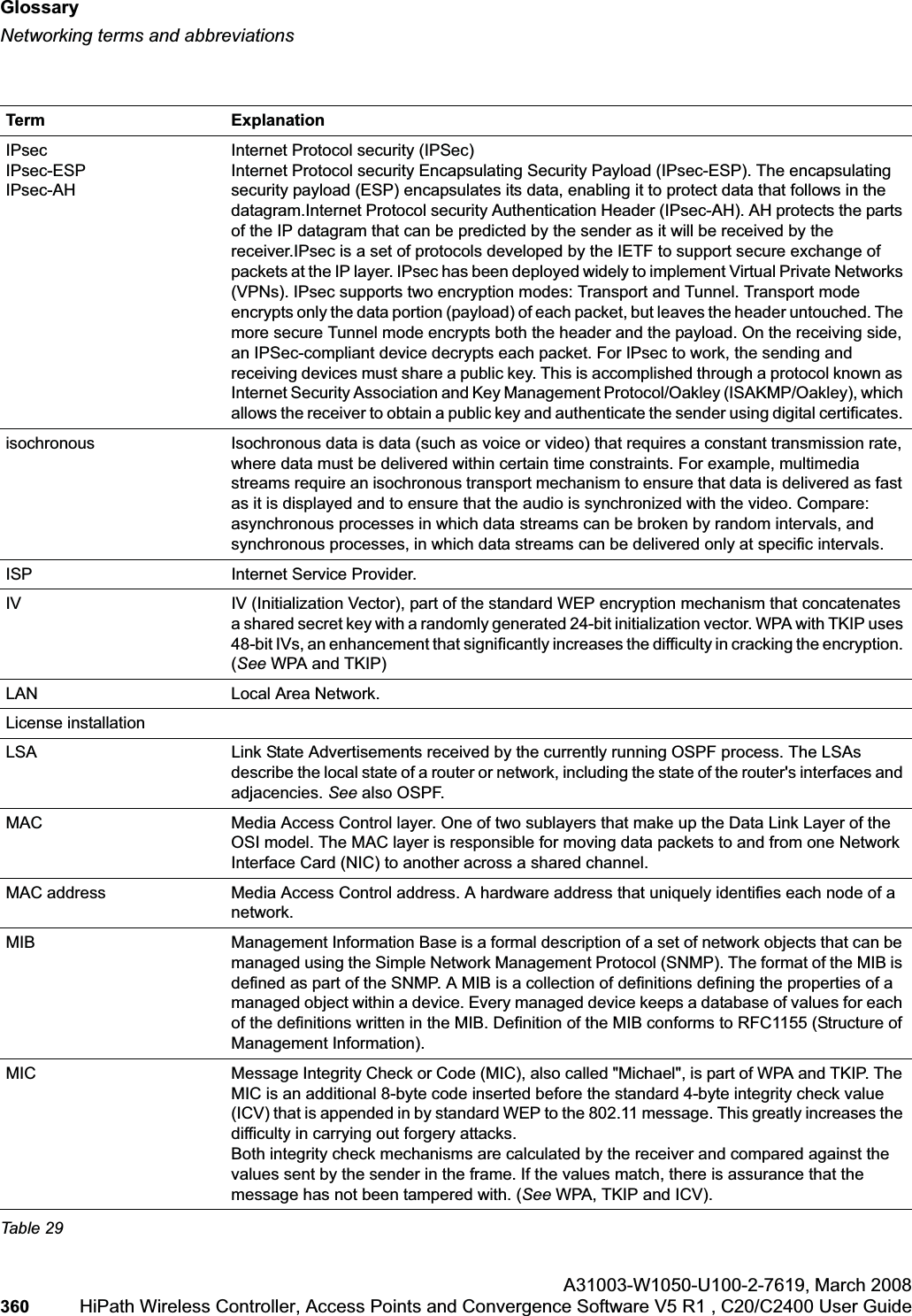 Glossaryhwc_glossary.fmNetworking terms and abbreviationsA31003-W1050-U100-2-7619,March 2008360 HiPath Wireless Controller, Access Points and Convergence Software V5 R1 , C20/C2400 User Guide IPsecIPsec-ESPIPsec-AHInternet Protocol security (IPSec) Internet Protocol security Encapsulating Security Payload (IPsec-ESP). The encapsulating security payload (ESP) encapsulates its data, enabling it to protect data that follows in the datagram.Internet Protocol security Authentication Header (IPsec-AH). AH protects the parts of the IP datagram that can be predicted by the sender as it will be received by the receiver.IPsec is a set of protocols developed by the IETF to support secure exchange of packets at the IP layer. IPsec has been deployed widely to implement Virtual Private Networks (VPNs). IPsec supports two encryption modes: Transport and Tunnel. Transport mode encrypts only the data portion (payload) of each packet, but leaves the header untouched. The more secure Tunnel mode encrypts both the header and the payload. On the receiving side, an IPSec-compliant device decrypts each packet. For IPsec to work, the sending and receiving devices must share a public key. This is accomplished through a protocol known as Internet Security Association and Key Management Protocol/Oakley (ISAKMP/Oakley), which allows the receiver to obtain a public key and authenticate the sender using digital certificates. isochronous Isochronous data is data (such as voice or video) that requires a constant transmission rate, where data must be delivered within certain time constraints. For example, multimedia streams require an isochronous transport mechanism to ensure that data is delivered as fast as it is displayed and to ensure that the audio is synchronized with the video. Compare: asynchronous processes in which data streams can be broken by random intervals, and synchronous processes, in which data streams can be delivered only at specific intervals. ISP Internet Service Provider.IV IV (Initialization Vector), part of the standard WEP encryption mechanism that concatenates a shared secret key with a randomly generated 24-bit initialization vector. WPA with TKIP uses 48-bit IVs, an enhancement that significantly increases the difficulty in cracking the encryption. (See WPA and TKIP)LAN Local Area Network.License installationLSA Link State Advertisements received by the currently running OSPF process. The LSAs describe the local state of a router or network, including the state of the router's interfaces and adjacencies. See also OSPF.MAC Media Access Control layer. One of two sublayers that make up the Data Link Layer of the OSI model. The MAC layer is responsible for moving data packets to and from one Network Interface Card (NIC) to another across a shared channel.MAC address Media Access Control address. A hardware address that uniquely identifies each node of a network.MIB Management Information Base is a formal description of a set of network objects that can be managed using the Simple Network Management Protocol (SNMP). The format of the MIB is defined as part of the SNMP. A MIB is a collection of definitions defining the properties of a managed object within a device. Every managed device keeps a database of values for each of the definitions written in the MIB. Definition of the MIB conforms to RFC1155 (Structure of Management Information). MIC Message Integrity Check or Code (MIC), also called "Michael", is part of WPA and TKIP. The MIC is an additional 8-byte code inserted before the standard 4-byte integrity check value (ICV) that is appended in by standard WEP to the 802.11 message. This greatly increases the difficulty in carrying out forgery attacks. Both integrity check mechanisms are calculated by the receiver and compared against the values sent by the sender in the frame. If the values match, there is assurance that the message has not been tampered with. (See WPA, TKIP and ICV).Term ExplanationTable 29