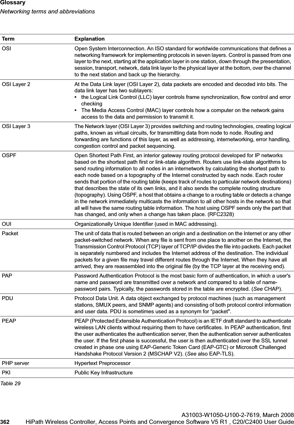 Glossaryhwc_glossary.fmNetworking terms and abbreviationsA31003-W1050-U100-2-7619,March 2008362 HiPath Wireless Controller, Access Points and Convergence Software V5 R1 , C20/C2400 User Guide OSI Open System Interconnection. An ISO standard for worldwide communications that defines a networking framework for implementing protocols in seven layers. Control is passed from one layer to the next, starting at the application layer in one station, down through the presentation, session, transport, network, data link layer to the physical layer at the bottom, over the channel to the next station and back up the hierarchy.OSI Layer 2 At the Data Link layer (OSI Layer 2), data packets are encoded and decoded into bits. The data link layer has two sublayers: •the Logical Link Control (LLC) layer controls frame synchronization, flow control and error checking•The Media Access Control (MAC) layer controls how a computer on the network gains access to the data and permission to transmit it. OSI Layer 3 The Network layer (OSI Layer 3) provides switching and routing technologies, creating logical paths, known as virtual circuits, for transmitting data from node to node. Routing and forwarding are functions of this layer, as well as addressing, internetworking, error handling, congestion control and packet sequencing.OSPF Open Shortest Path First, an interior gateway routing protocol developed for IP networks based on the shortest path first or link-state algorithm. Routers use link-state algorithms to send routing information to all nodes in an internetwork by calculating the shortest path to each node based on a topography of the Internet constructed by each node. Each router sends that portion of the routing table (keeps track of routes to particular network destinations) that describes the state of its own links, and it also sends the complete routing structure (topography). Using OSPF, a host that obtains a change to a routing table or detects a change in the network immediately multicasts the information to all other hosts in the network so that all will have the same routing table information. The host using OSPF sends only the part that has changed, and only when a change has taken place. (RFC2328)OUI Organizationally Unique Identifier (used in MAC addressing).Packet The unit of data that is routed between an origin and a destination on the Internet or any other packet-switched network. When any file is sent from one place to another on the Internet, the Transmission Control Protocol (TCP) layer of TCP/IP divides the file into packets. Each packet is separately numbered and includes the Internet address of the destination. The individual packets for a given file may travel different routes through the Internet. When they have all arrived, they are reassembled into the original file (by the TCP layer at the receiving end). PAP Password Authentication Protocol is the most basic form of authentication, in which a user's name and password are transmitted over a network and compared to a table of name-password pairs. Typically, the passwords stored in the table are encrypted. (See CHAP).PDU Protocol Data Unit. A data object exchanged by protocol machines (such as management stations, SMUX peers, and SNMP agents) and consisting of both protocol control information and user data. PDU is sometimes used as a synonym for “packet''. PEAP PEAP (Protected Extensible Authentication Protocol) is an IETF draft standard to authenticate wireless LAN clients without requiring them to have certificates. In PEAP authentication, first the user authenticates the authentication server, then the authentication server authenticates the user. If the first phase is successful, the user is then authenticated over the SSL tunnel created in phase one using EAP-Generic Token Card (EAP-GTC) or Microsoft Challenged Handshake Protocol Version 2 (MSCHAP V2). (See also EAP-TLS).PHP server Hypertext PreprocessorPKI Public Key InfrastructureTerm ExplanationTable 29