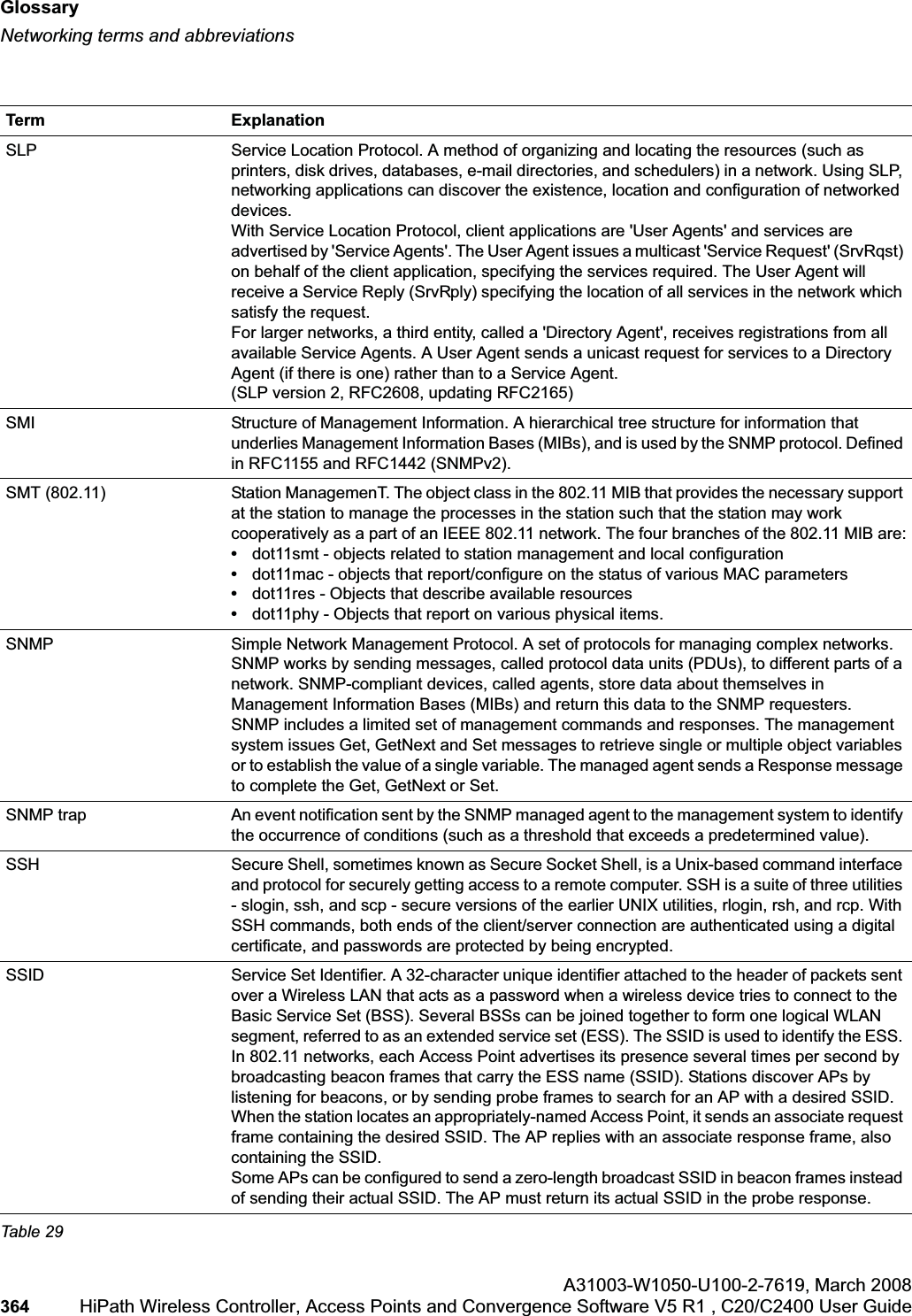 Glossaryhwc_glossary.fmNetworking terms and abbreviationsA31003-W1050-U100-2-7619,March 2008364 HiPath Wireless Controller, Access Points and Convergence Software V5 R1 , C20/C2400 User Guide SLP Service Location Protocol. A method of organizing and locating the resources (such as printers, disk drives, databases, e-mail directories, and schedulers) in a network. Using SLP, networking applications can discover the existence, location and configuration of networked devices.With Service Location Protocol, client applications are 'User Agents' and services are advertised by 'Service Agents'. The User Agent issues a multicast 'Service Request' (SrvRqst) on behalf of the client application, specifying the services required. The User Agent will receive a Service Reply (SrvRply) specifying the location of all services in the network which satisfy the request. For larger networks, a third entity, called a 'Directory Agent', receives registrations from all available Service Agents. A User Agent sends a unicast request for services to a Directory Agent (if there is one) rather than to a Service Agent.(SLP version 2, RFC2608, updating RFC2165)SMI Structure of Management Information. A hierarchical tree structure for information that underlies Management Information Bases (MIBs), and is used by the SNMP protocol. Defined in RFC1155 and RFC1442 (SNMPv2).SMT (802.11) Station ManagemenT. The object class in the 802.11 MIB that provides the necessary support at the station to manage the processes in the station such that the station may work cooperatively as a part of an IEEE 802.11 network. The four branches of the 802.11 MIB are:•dot11smt - objects related to station management and local configuration•dot11mac - objects that report/configure on the status of various MAC parameters•dot11res - Objects that describe available resources•dot11phy - Objects that report on various physical items.SNMP Simple Network Management Protocol. A set of protocols for managing complex networks. SNMP works by sending messages, called protocol data units (PDUs), to different parts of a network. SNMP-compliant devices, called agents, store data about themselves in Management Information Bases (MIBs) and return this data to the SNMP requesters.SNMP includes a limited set of management commands and responses. The management system issues Get, GetNext and Set messages to retrieve single or multiple object variables or to establish the value of a single variable. The managed agent sends a Response message to complete the Get, GetNext or Set. SNMP trap An event notification sent by the SNMP managed agent to the management system to identify the occurrence of conditions (such as a threshold that exceeds a predetermined value).SSH Secure Shell, sometimes known as Secure Socket Shell, is a Unix-based command interface and protocol for securely getting access to a remote computer. SSH is a suite of three utilities - slogin, ssh, and scp - secure versions of the earlier UNIX utilities, rlogin, rsh, and rcp. With SSH commands, both ends of the client/server connection are authenticated using a digital certificate, and passwords are protected by being encrypted.SSID Service Set Identifier. A 32-character unique identifier attached to the header of packets sent over a Wireless LAN that acts as a password when a wireless device tries to connect to the Basic Service Set (BSS). Several BSSs can be joined together to form one logical WLAN segment, referred to as an extended service set (ESS). The SSID is used to identify the ESS. In 802.11 networks, each Access Point advertises its presence several times per second by broadcasting beacon frames that carry the ESS name (SSID). Stations discover APs by listening for beacons, or by sending probe frames to search for an AP with a desired SSID. When the station locates an appropriately-named Access Point, it sends an associate request frame containing the desired SSID. The AP replies with an associate response frame, also containing the SSID. Some APs can be configured to send a zero-length broadcast SSID in beacon frames instead of sending their actual SSID. The AP must return its actual SSID in the probe response.Term ExplanationTable 29