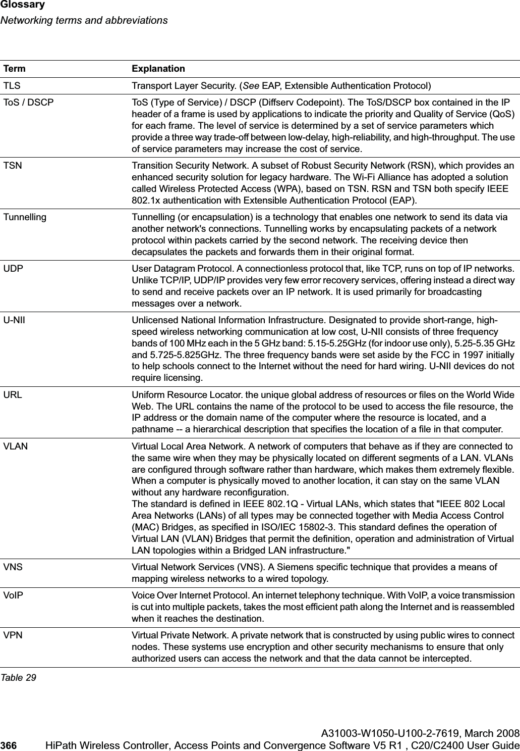 Glossaryhwc_glossary.fmNetworking terms and abbreviationsA31003-W1050-U100-2-7619,March 2008366 HiPath Wireless Controller, Access Points and Convergence Software V5 R1 , C20/C2400 User Guide TLS Transport Layer Security. (See EAP, Extensible Authentication Protocol)ToS / DSCP ToS (Type of Service) / DSCP (Diffserv Codepoint). The ToS/DSCP box contained in the IP header of a frame is used by applications to indicate the priority and Quality of Service (QoS) for each frame. The level of service is determined by a set of service parameters which provide a three way trade-off between low-delay, high-reliability, and high-throughput. The use of service parameters may increase the cost of service. TSN Transition Security Network. A subset of Robust Security Network (RSN), which provides an enhanced security solution for legacy hardware. The Wi-Fi Alliance has adopted a solution called Wireless Protected Access (WPA), based on TSN. RSN and TSN both specify IEEE 802.1x authentication with Extensible Authentication Protocol (EAP).Tunnelling Tunnelling (or encapsulation) is a technology that enables one network to send its data via another network's connections. Tunnelling works by encapsulating packets of a network protocol within packets carried by the second network. The receiving device then decapsulates the packets and forwards them in their original format.UDP User Datagram Protocol. A connectionless protocol that, like TCP, runs on top of IP networks. Unlike TCP/IP, UDP/IP provides very few error recovery services, offering instead a direct way to send and receive packets over an IP network. It is used primarily for broadcasting messages over a network.U-NII Unlicensed National Information Infrastructure. Designated to provide short-range, high-speed wireless networking communication at low cost, U-NII consists of three frequency bands of 100 MHz each in the 5 GHz band: 5.15-5.25GHz (for indoor use only), 5.25-5.35 GHz and 5.725-5.825GHz. The three frequency bands were set aside by the FCC in 1997 initially to help schools connect to the Internet without the need for hard wiring. U-NII devices do not require licensing. URL Uniform Resource Locator. the unique global address of resources or files on the World Wide Web. The URL contains the name of the protocol to be used to access the file resource, the IP address or the domain name of the computer where the resource is located, and a pathname -- a hierarchical description that specifies the location of a file in that computer. VLAN Virtual Local Area Network. A network of computers that behave as if they are connected to the same wire when they may be physically located on different segments of a LAN. VLANs are configured through software rather than hardware, which makes them extremely flexible. When a computer is physically moved to another location, it can stay on the same VLAN without any hardware reconfiguration. The standard is defined in IEEE 802.1Q - Virtual LANs, which states that "IEEE 802 Local Area Networks (LANs) of all types may be connected together with Media Access Control (MAC) Bridges, as specified in ISO/IEC 15802-3. This standard defines the operation of Virtual LAN (VLAN) Bridges that permit the definition, operation and administration of Virtual LAN topologies within a Bridged LAN infrastructure."VNS Virtual Network Services (VNS). A Siemens specific technique that provides a means of mapping wireless networks to a wired topology.VoIP Voice Over Internet Protocol. An internet telephony technique. With VoIP, a voice transmission is cut into multiple packets, takes the most efficient path along the Internet and is reassembled when it reaches the destination.VPN Virtual Private Network. A private network that is constructed by using public wires to connect nodes. These systems use encryption and other security mechanisms to ensure that only authorized users can access the network and that the data cannot be intercepted.Term ExplanationTable 29
