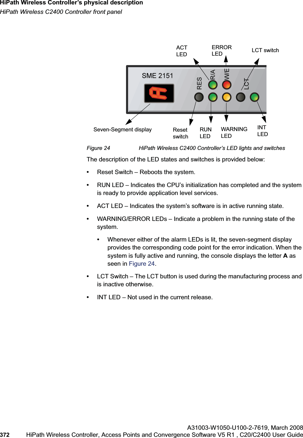 HiPath Wireless Controller’s physical descriptionhwc_appendixa.fmHiPath Wireless C2400 Controller front panelA31003-W1050-U100-2-7619,March 2008372 HiPath Wireless Controller, Access Points and Convergence Software V5 R1 , C20/C2400 User Guide Figure 24 HiPath Wireless C2400 Controller’s LED lights and switchesThe description of the LED states and switches is provided below:•Reset Switch – Reboots the system.•RUN LED – Indicates the CPU’s initialization has completed and the system is ready to provide application level services. •ACT LED – Indicates the system’s software is in active running state.•WARNING/ERROR LEDs – Indicate a problem in the running state of the system. •Whenever either of the alarm LEDs is lit, the seven-segment display provides the corresponding code point for the error indication. When the system is fully active and running, the console displays the letter Aasseen in Figure 24.•LCT Switch – The LCT button is used during the manufacturing process and is inactive otherwise.•INT LED – Not used in the current release.ResetswitchWARNING LEDERRORLEDINT LEDLCT switchRUN LEDACTLEDSeven-Segment display