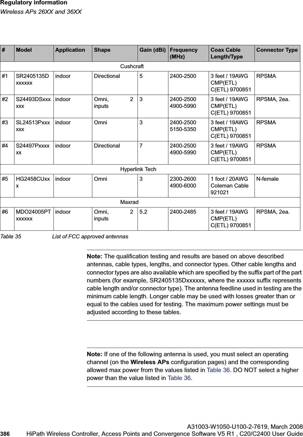 Regulatory informationhwc_appendixb.fmWireless APs 26XX and 36XXA31003-W1050-U100-2-7619,March 2008386 HiPath Wireless Controller, Access Points and Convergence Software V5 R1 , C20/C2400 User Guide Note: The qualification testing and results are based on above described antennas, cable types, lengths, and connector types. Other cable lengths and connector types are also available which are specified by the suffix part of the part numbers (for example, SR2405135Dxxxxxx, where the xxxxxx suffix represents cable length and/or connector type). The antenna feedline used in testing are the minimum cable length. Longer cable may be used with losses greater than or equal to the cables used for testing. The maximum power settings must be adjusted according to these tables.Note: If one of the following antenna is used, you must select an operating channel (on the Wireless APs configuration pages) and the corresponding allowed max power from the values listed in Table 36. DO NOT select a higher power than the value listed in Table 36.#Model Application Shape Gain (dBi) Frequency (MHz)Coax Cable Length/TypeConnector TypeCushcraft#1 SR2405135Dxxxxxxindoor Directional 5 2400-2500 3 feet / 19AWG CMP(ETL)C(ETL) 9700851RPSMA#2 S24493DSxxxxxxindoor Omni, 2 inputs3 2400-2500 4900-59903 feet / 19AWG CMP(ETL)C(ETL) 9700851RPSMA, 2ea.#3 SL24513Pxxxxxxindoor Omni 3 2400-2500 5150-53503 feet / 19AWG CMP(ETL)C(ETL) 9700851RPSMA#4 S24497Pxxxxxxindoor Directional 7 2400-2500 4900-59903 feet / 19AWG CMP(ETL)C(ETL) 9700851RPSMAHyperlink Tech#5 HG2458CUxxxindoor Omni 3 2300-2600 4900-60001 foot / 20AWG Coleman Cable 921021N-femaleMaxrad#6 MDO24005PTxxxxxxindoor Omni, 2 inputs5.2 2400-2485 3 feet / 19AWG CMP(ETL)C(ETL) 9700851RPSMA, 2ea.Table 35 List of FCC approved antennas
