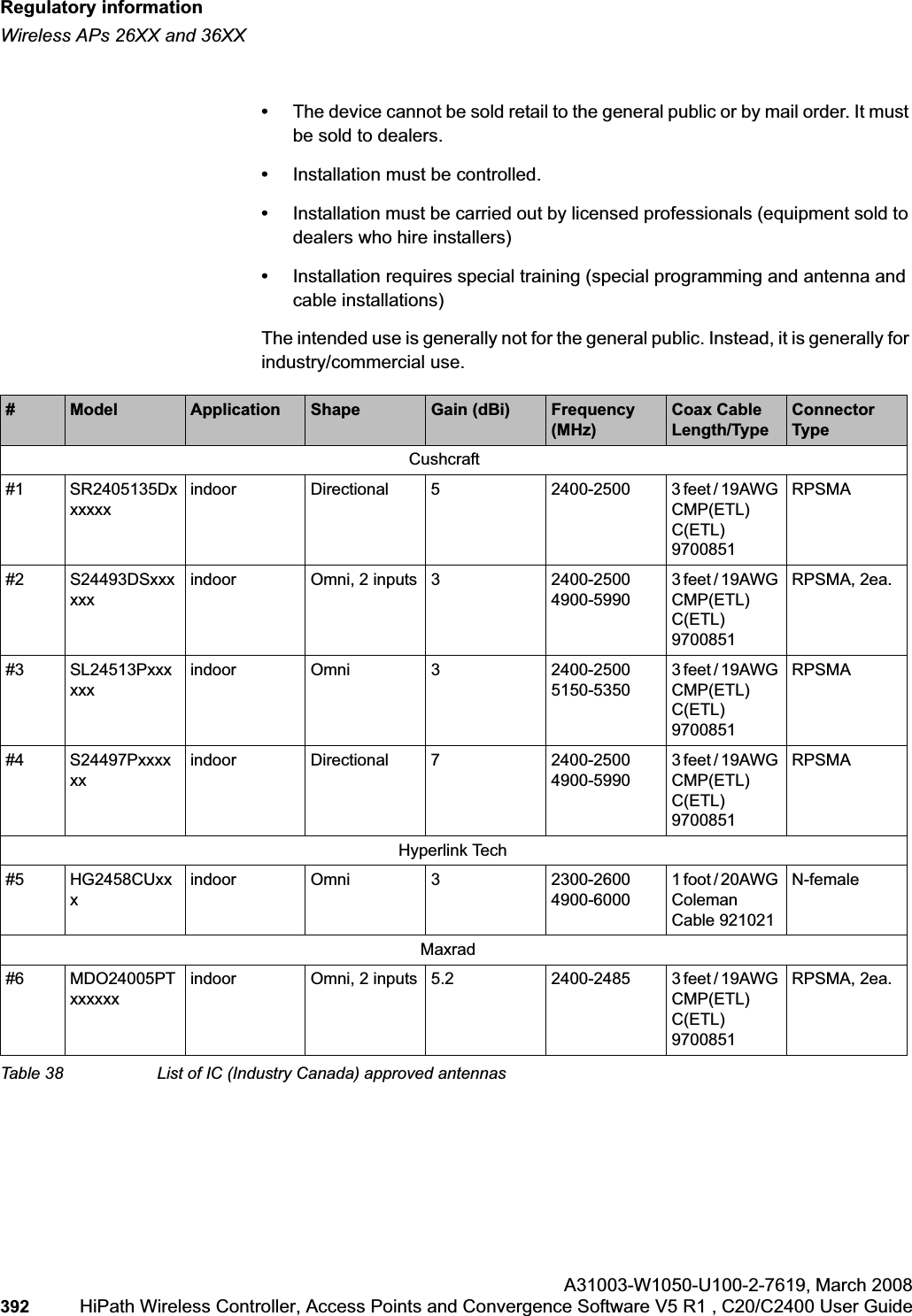 Regulatory informationhwc_appendixb.fmWireless APs 26XX and 36XXA31003-W1050-U100-2-7619,March 2008392 HiPath Wireless Controller, Access Points and Convergence Software V5 R1 , C20/C2400 User Guide •The device cannot be sold retail to the general public or by mail order. It must be sold to dealers.•Installation must be controlled.•Installation must be carried out by licensed professionals (equipment sold to dealers who hire installers)•Installation requires special training (special programming and antenna and cable installations)The intended use is generally not for the general public. Instead, it is generally for industry/commercial use.#Model Application Shape Gain (dBi) Frequency (MHz)Coax Cable Length/TypeConnector TypeCushcraft#1 SR2405135Dxxxxxxindoor Directional 5 2400-2500 3 feet / 19AWG CMP(ETL)C(ETL)9700851RPSMA#2 S24493DSxxxxxxindoor Omni, 2 inputs 3 2400-2500 4900-59903 feet / 19AWG CMP(ETL)C(ETL)9700851RPSMA, 2ea.#3 SL24513Pxxxxxxindoor Omni 3 2400-2500 5150-53503 feet / 19AWG CMP(ETL)C(ETL)9700851RPSMA#4 S24497Pxxxxxxindoor Directional 7 2400-2500 4900-59903 feet / 19AWG CMP(ETL)C(ETL)9700851RPSMAHyperlink Tech#5 HG2458CUxxxindoor Omni 3 2300-2600 4900-60001 foot / 20AWG Coleman Cable 921021N-femaleMaxrad#6 MDO24005PTxxxxxxindoor Omni, 2 inputs 5.2 2400-2485 3 feet / 19AWG CMP(ETL)C(ETL)9700851RPSMA, 2ea.Table 38 List of IC (Industry Canada) approved antennas