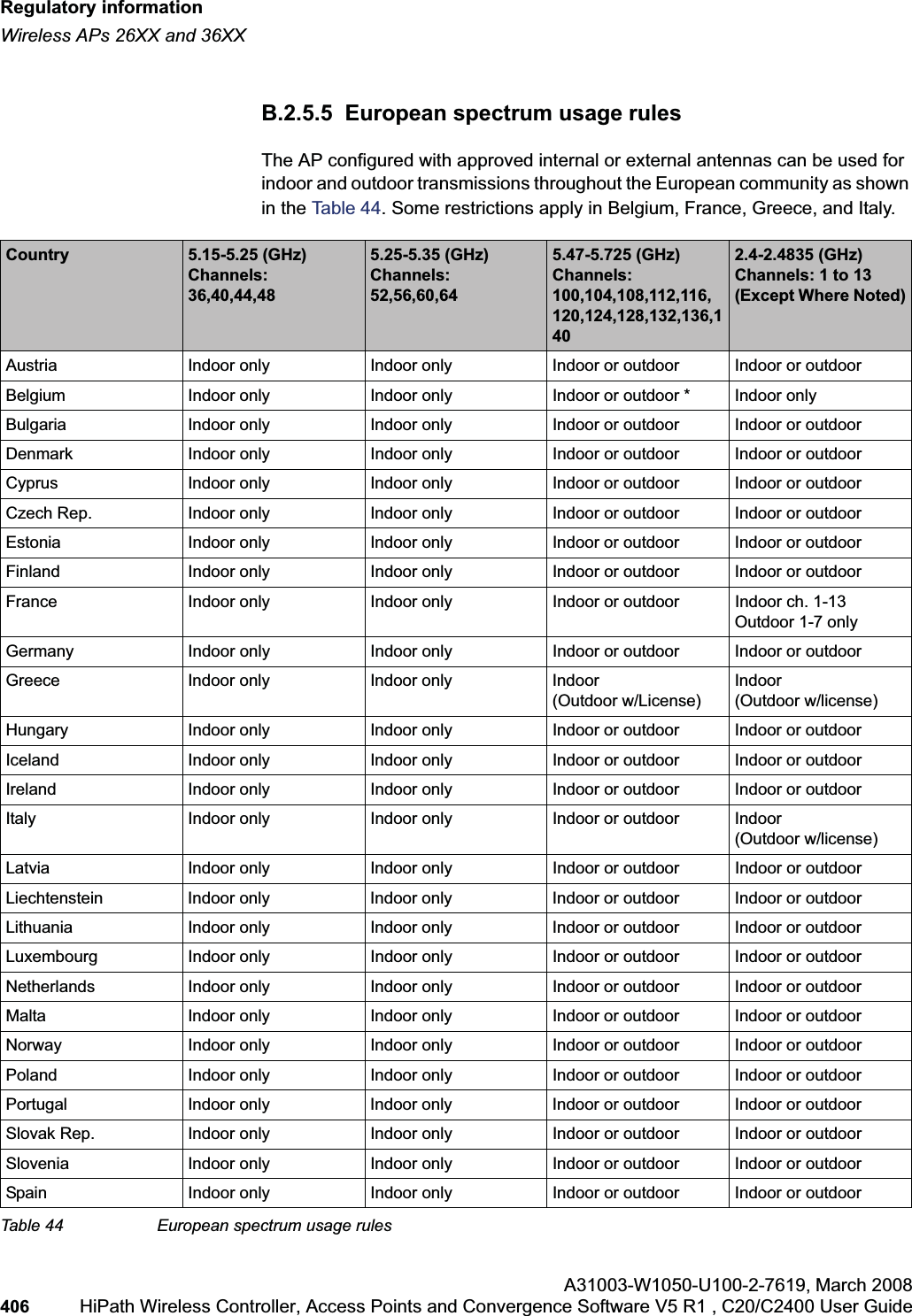 Regulatory informationhwc_appendixb.fmWireless APs 26XX and 36XXA31003-W1050-U100-2-7619,March 2008406 HiPath Wireless Controller, Access Points and Convergence Software V5 R1 , C20/C2400 User Guide B.2.5.5 European spectrum usage rulesThe AP configured with approved internal or external antennas can be used for indoor and outdoor transmissions throughout the European community as shown in the Table 44. Some restrictions apply in Belgium, France, Greece, and Italy.Country 5.15-5.25 (GHz) Channels: 36,40,44,485.25-5.35 (GHz)Channels: 52,56,60,645.47-5.725 (GHz)Channels: 100,104,108,112,116,120,124,128,132,136,1402.4-2.4835 (GHz)Channels: 1 to 13(Except Where Noted)Austria Indoor only Indoor only Indoor or outdoor Indoor or outdoorBelgium Indoor only Indoor only Indoor or outdoor * Indoor onlyBulgaria Indoor only Indoor only Indoor or outdoor Indoor or outdoorDenmark Indoor only Indoor only Indoor or outdoor Indoor or outdoorCyprus Indoor only Indoor only Indoor or outdoor Indoor or outdoorCzech Rep. Indoor only Indoor only Indoor or outdoor Indoor or outdoorEstonia Indoor only Indoor only Indoor or outdoor Indoor or outdoorFinland Indoor only Indoor only Indoor or outdoor Indoor or outdoorFrance Indoor only Indoor only Indoor or outdoor Indoor ch. 1-13Outdoor 1-7 onlyGermany Indoor only Indoor only Indoor or outdoor Indoor or outdoorGreece Indoor only Indoor only Indoor (Outdoor w/License)Indoor (Outdoor w/license)Hungary Indoor only Indoor only Indoor or outdoor Indoor or outdoorIceland Indoor only Indoor only Indoor or outdoor Indoor or outdoorIreland Indoor only Indoor only Indoor or outdoor Indoor or outdoorItaly Indoor only Indoor only Indoor or outdoor Indoor (Outdoor w/license)Latvia Indoor only Indoor only Indoor or outdoor Indoor or outdoorLiechtenstein Indoor only Indoor only Indoor or outdoor Indoor or outdoorLithuania Indoor only Indoor only Indoor or outdoor Indoor or outdoorLuxembourg Indoor only Indoor only Indoor or outdoor Indoor or outdoorNetherlands Indoor only Indoor only Indoor or outdoor Indoor or outdoorMalta Indoor only Indoor only Indoor or outdoor Indoor or outdoorNorway Indoor only Indoor only Indoor or outdoor Indoor or outdoorPoland Indoor only Indoor only Indoor or outdoor Indoor or outdoorPortugal Indoor only Indoor only Indoor or outdoor Indoor or outdoorSlovak Rep. Indoor only Indoor only Indoor or outdoor Indoor or outdoorSlovenia Indoor only Indoor only Indoor or outdoor Indoor or outdoorSpain Indoor only Indoor only Indoor or outdoor Indoor or outdoorTable 44 European spectrum usage rules