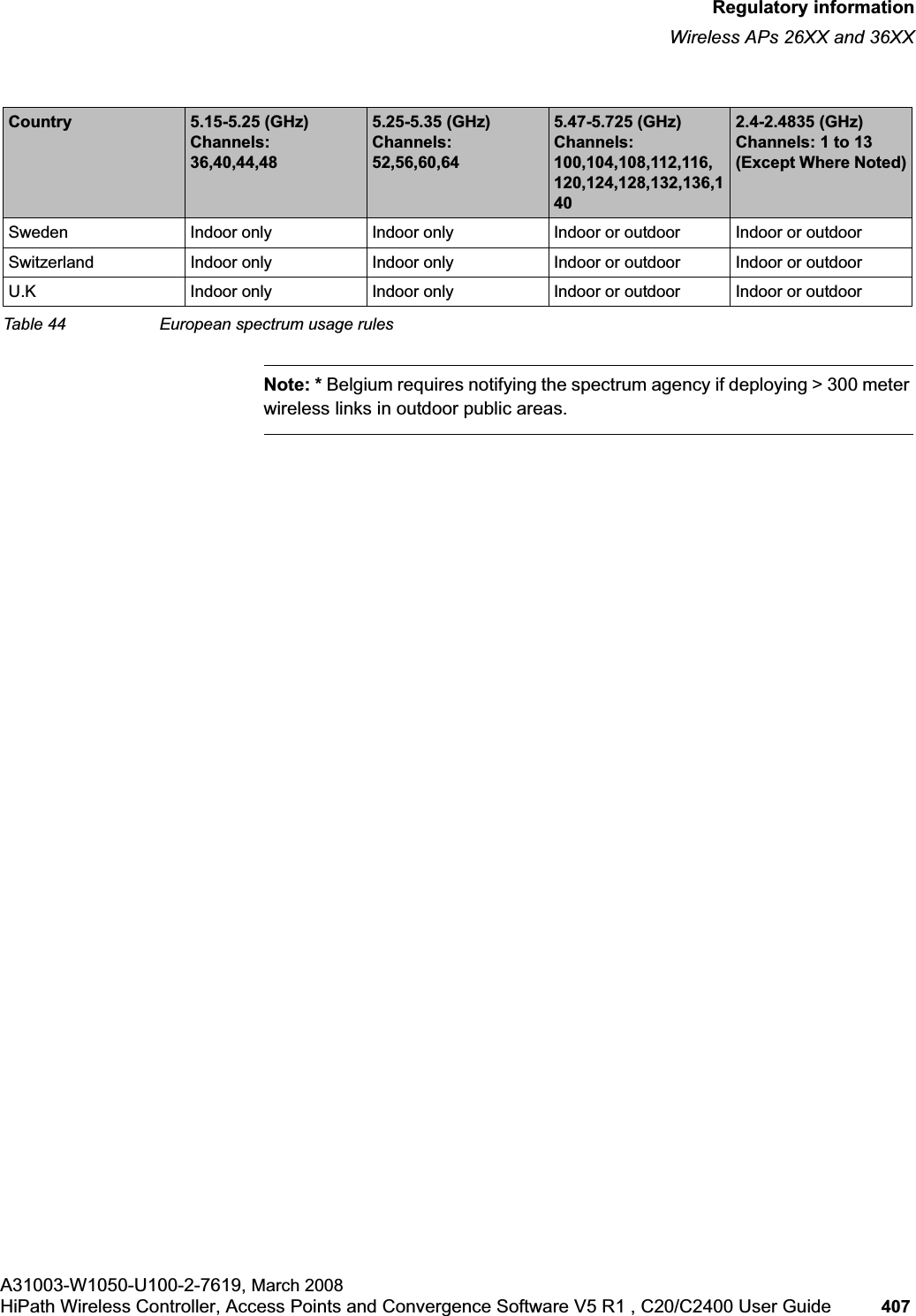 hwc_appendixb.fmRegulatory informationWireless APs 26XX and 36XXA31003-W1050-U100-2-7619, March 2008HiPath Wireless Controller, Access Points and Convergence Software V5 R1 , C20/C2400 User Guide 407 Note: * Belgium requires notifying the spectrum agency if deploying > 300 meter wireless links in outdoor public areas.Sweden Indoor only Indoor only Indoor or outdoor Indoor or outdoorSwitzerland Indoor only Indoor only Indoor or outdoor Indoor or outdoorU.K Indoor only Indoor only Indoor or outdoor Indoor or outdoorCountry 5.15-5.25 (GHz) Channels: 36,40,44,485.25-5.35 (GHz)Channels: 52,56,60,645.47-5.725 (GHz)Channels:100,104,108,112,116,120,124,128,132,136,1402.4-2.4835 (GHz)Channels: 1 to 13(Except Where Noted)Table 44 European spectrum usage rules