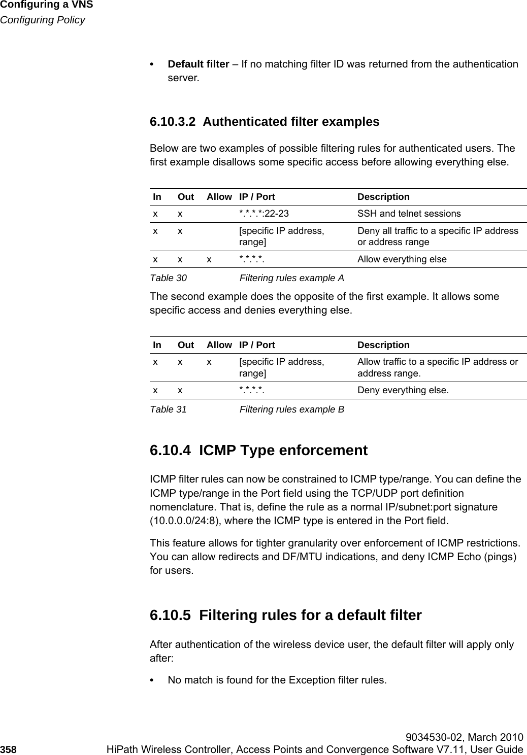 Configuring a VNShwc_vnsconfiguration.fmConfiguring Policy 9034530-02, March 2010358 HiPath Wireless Controller, Access Points and Convergence Software V7.11, User Guide        • Default filter – If no matching filter ID was returned from the authentication server.6.10.3.2  Authenticated filter examplesBelow are two examples of possible filtering rules for authenticated users. The first example disallows some specific access before allowing everything else.The second example does the opposite of the first example. It allows some specific access and denies everything else. 6.10.4  ICMP Type enforcementICMP filter rules can now be constrained to ICMP type/range. You can define the ICMP type/range in the Port field using the TCP/UDP port definition nomenclature. That is, define the rule as a normal IP/subnet:port signature (10.0.0.0/24:8), where the ICMP type is entered in the Port field.This feature allows for tighter granularity over enforcement of ICMP restrictions. You can allow redirects and DF/MTU indications, and deny ICMP Echo (pings) for users.6.10.5  Filtering rules for a default filterAfter authentication of the wireless device user, the default filter will apply only after:•No match is found for the Exception filter rules.In Out Allow IP / Port Descriptionx x *.*.*.*:22-23 SSH and telnet sessionsx x [specific IP address, range]Deny all traffic to a specific IP address or address rangex x x *.*.*.*. Allow everything elseTable 30 Filtering rules example AIn Out Allow IP / Port Descriptionx x x [specific IP address, range]Allow traffic to a specific IP address or address range.x x *.*.*.*. Deny everything else.Table 31 Filtering rules example B