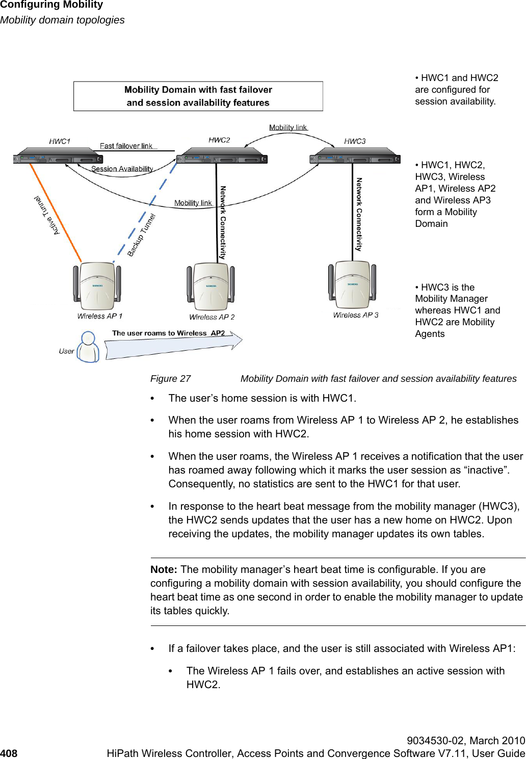 Configuring Mobilityhwc_mobility.fmMobility domain topologies 9034530-02, March 2010408 HiPath Wireless Controller, Access Points and Convergence Software V7.11, User Guide        Figure 27 Mobility Domain with fast failover and session availability features•The user’s home session is with HWC1.•When the user roams from Wireless AP 1 to Wireless AP 2, he establishes his home session with HWC2.•When the user roams, the Wireless AP 1 receives a notification that the user has roamed away following which it marks the user session as “inactive”. Consequently, no statistics are sent to the HWC1 for that user.•In response to the heart beat message from the mobility manager (HWC3), the HWC2 sends updates that the user has a new home on HWC2. Upon receiving the updates, the mobility manager updates its own tables.Note: The mobility manager’s heart beat time is configurable. If you are configuring a mobility domain with session availability, you should configure the heart beat time as one second in order to enable the mobility manager to update its tables quickly. •If a failover takes place, and the user is still associated with Wireless AP1:•The Wireless AP 1 fails over, and establishes an active session with HWC2.• HWC1 and HWC2 are configured for session availability.• HWC1, HWC2, HWC3, Wireless AP1, Wireless AP2 and Wireless AP3 form a Mobility Domain• HWC3 is the Mobility Manager whereas HWC1 and HWC2 are Mobility Agents 