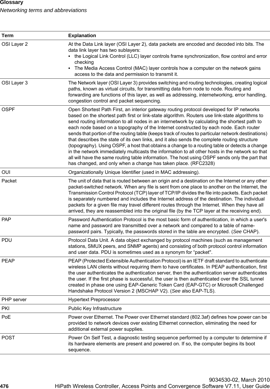 Glossaryhwc_glossary.fmNetworking terms and abbreviations 9034530-02, March 2010476 HiPath Wireless Controller, Access Points and Convergence Software V7.11, User Guide        OSI Layer 2 At the Data Link layer (OSI Layer 2), data packets are encoded and decoded into bits. The data link layer has two sublayers: •the Logical Link Control (LLC) layer controls frame synchronization, flow control and error checking•The Media Access Control (MAC) layer controls how a computer on the network gains access to the data and permission to transmit it. OSI Layer 3 The Network layer (OSI Layer 3) provides switching and routing technologies, creating logical paths, known as virtual circuits, for transmitting data from node to node. Routing and forwarding are functions of this layer, as well as addressing, internetworking, error handling, congestion control and packet sequencing.OSPF Open Shortest Path First, an interior gateway routing protocol developed for IP networks based on the shortest path first or link-state algorithm. Routers use link-state algorithms to send routing information to all nodes in an internetwork by calculating the shortest path to each node based on a topography of the Internet constructed by each node. Each router sends that portion of the routing table (keeps track of routes to particular network destinations) that describes the state of its own links, and it also sends the complete routing structure (topography). Using OSPF, a host that obtains a change to a routing table or detects a change in the network immediately multicasts the information to all other hosts in the network so that all will have the same routing table information. The host using OSPF sends only the part that has changed, and only when a change has taken place. (RFC2328)OUI Organizationally Unique Identifier (used in MAC addressing).Packet The unit of data that is routed between an origin and a destination on the Internet or any other packet-switched network. When any file is sent from one place to another on the Internet, the Transmission Control Protocol (TCP) layer of TCP/IP divides the file into packets. Each packet is separately numbered and includes the Internet address of the destination. The individual packets for a given file may travel different routes through the Internet. When they have all arrived, they are reassembled into the original file (by the TCP layer at the receiving end). PAP Password Authentication Protocol is the most basic form of authentication, in which a user&apos;s name and password are transmitted over a network and compared to a table of name-password pairs. Typically, the passwords stored in the table are encrypted. (See CHAP).PDU Protocol Data Unit. A data object exchanged by protocol machines (such as management stations, SMUX peers, and SNMP agents) and consisting of both protocol control information and user data. PDU is sometimes used as a synonym for “packet&apos;&apos;. PEAP PEAP (Protected Extensible Authentication Protocol) is an IETF draft standard to authenticate wireless LAN clients without requiring them to have certificates. In PEAP authentication, first the user authenticates the authentication server, then the authentication server authenticates the user. If the first phase is successful, the user is then authenticated over the SSL tunnel created in phase one using EAP-Generic Token Card (EAP-GTC) or Microsoft Challenged Handshake Protocol Version 2 (MSCHAP V2). (See also EAP-TLS).PHP server Hypertext PreprocessorPKI Public Key InfrastructurePoE  Power over Ethernet. The Power over Ethernet standard (802.3af) defines how power can be provided to network devices over existing Ethernet connection, eliminating the need for additional external power supplies.POST Power On Self Test, a diagnostic testing sequence performed by a computer to determine if its hardware elements are present and powered on. If so, the computer begins its boot sequence.Term Explanation