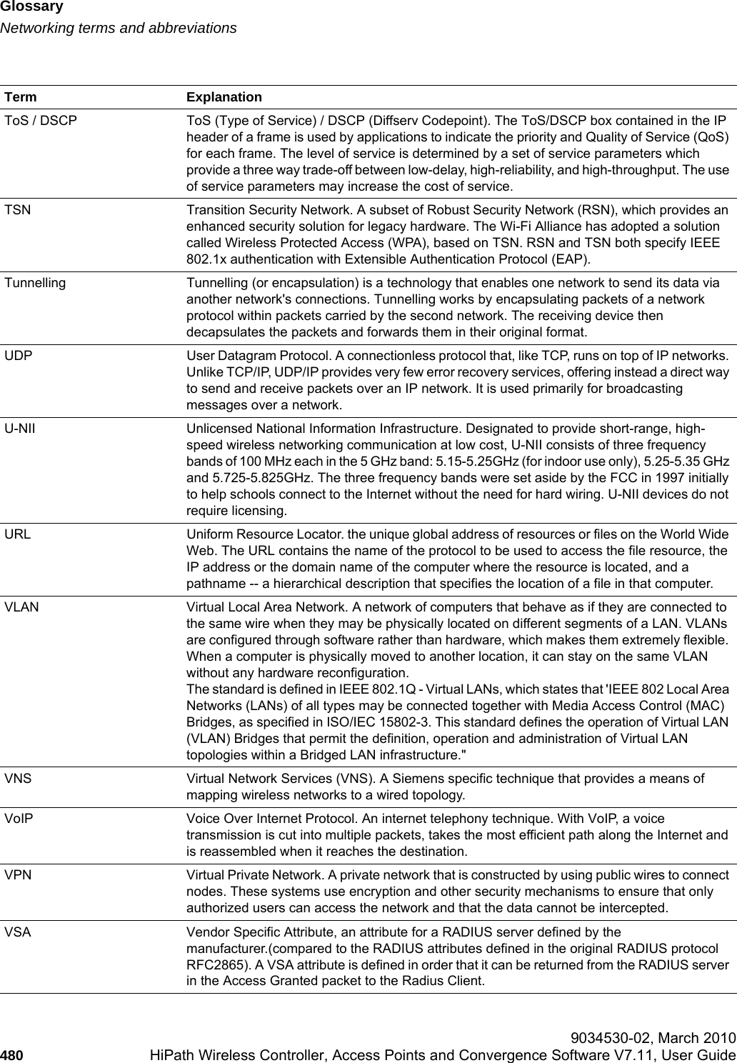 Glossaryhwc_glossary.fmNetworking terms and abbreviations 9034530-02, March 2010480 HiPath Wireless Controller, Access Points and Convergence Software V7.11, User Guide        ToS / DSCP ToS (Type of Service) / DSCP (Diffserv Codepoint). The ToS/DSCP box contained in the IP header of a frame is used by applications to indicate the priority and Quality of Service (QoS) for each frame. The level of service is determined by a set of service parameters which provide a three way trade-off between low-delay, high-reliability, and high-throughput. The use of service parameters may increase the cost of service. TSN Transition Security Network. A subset of Robust Security Network (RSN), which provides an enhanced security solution for legacy hardware. The Wi-Fi Alliance has adopted a solution called Wireless Protected Access (WPA), based on TSN. RSN and TSN both specify IEEE 802.1x authentication with Extensible Authentication Protocol (EAP).Tunnelling Tunnelling (or encapsulation) is a technology that enables one network to send its data via another network&apos;s connections. Tunnelling works by encapsulating packets of a network protocol within packets carried by the second network. The receiving device then decapsulates the packets and forwards them in their original format.UDP User Datagram Protocol. A connectionless protocol that, like TCP, runs on top of IP networks. Unlike TCP/IP, UDP/IP provides very few error recovery services, offering instead a direct way to send and receive packets over an IP network. It is used primarily for broadcasting messages over a network.U-NII Unlicensed National Information Infrastructure. Designated to provide short-range, high-speed wireless networking communication at low cost, U-NII consists of three frequency bands of 100 MHz each in the 5 GHz band: 5.15-5.25GHz (for indoor use only), 5.25-5.35 GHz and 5.725-5.825GHz. The three frequency bands were set aside by the FCC in 1997 initially to help schools connect to the Internet without the need for hard wiring. U-NII devices do not require licensing. URL Uniform Resource Locator. the unique global address of resources or files on the World Wide Web. The URL contains the name of the protocol to be used to access the file resource, the IP address or the domain name of the computer where the resource is located, and a pathname -- a hierarchical description that specifies the location of a file in that computer. VLAN Virtual Local Area Network. A network of computers that behave as if they are connected to the same wire when they may be physically located on different segments of a LAN. VLANs are configured through software rather than hardware, which makes them extremely flexible. When a computer is physically moved to another location, it can stay on the same VLAN without any hardware reconfiguration. The standard is defined in IEEE 802.1Q - Virtual LANs, which states that &apos;IEEE 802 Local Area Networks (LANs) of all types may be connected together with Media Access Control (MAC) Bridges, as specified in ISO/IEC 15802-3. This standard defines the operation of Virtual LAN (VLAN) Bridges that permit the definition, operation and administration of Virtual LAN topologies within a Bridged LAN infrastructure.&quot;VNS Virtual Network Services (VNS). A Siemens specific technique that provides a means of mapping wireless networks to a wired topology.VoIP Voice Over Internet Protocol. An internet telephony technique. With VoIP, a voice transmission is cut into multiple packets, takes the most efficient path along the Internet and is reassembled when it reaches the destination.VPN Virtual Private Network. A private network that is constructed by using public wires to connect nodes. These systems use encryption and other security mechanisms to ensure that only authorized users can access the network and that the data cannot be intercepted.VSA Vendor Specific Attribute, an attribute for a RADIUS server defined by the manufacturer.(compared to the RADIUS attributes defined in the original RADIUS protocol RFC2865). A VSA attribute is defined in order that it can be returned from the RADIUS server in the Access Granted packet to the Radius Client.Term Explanation