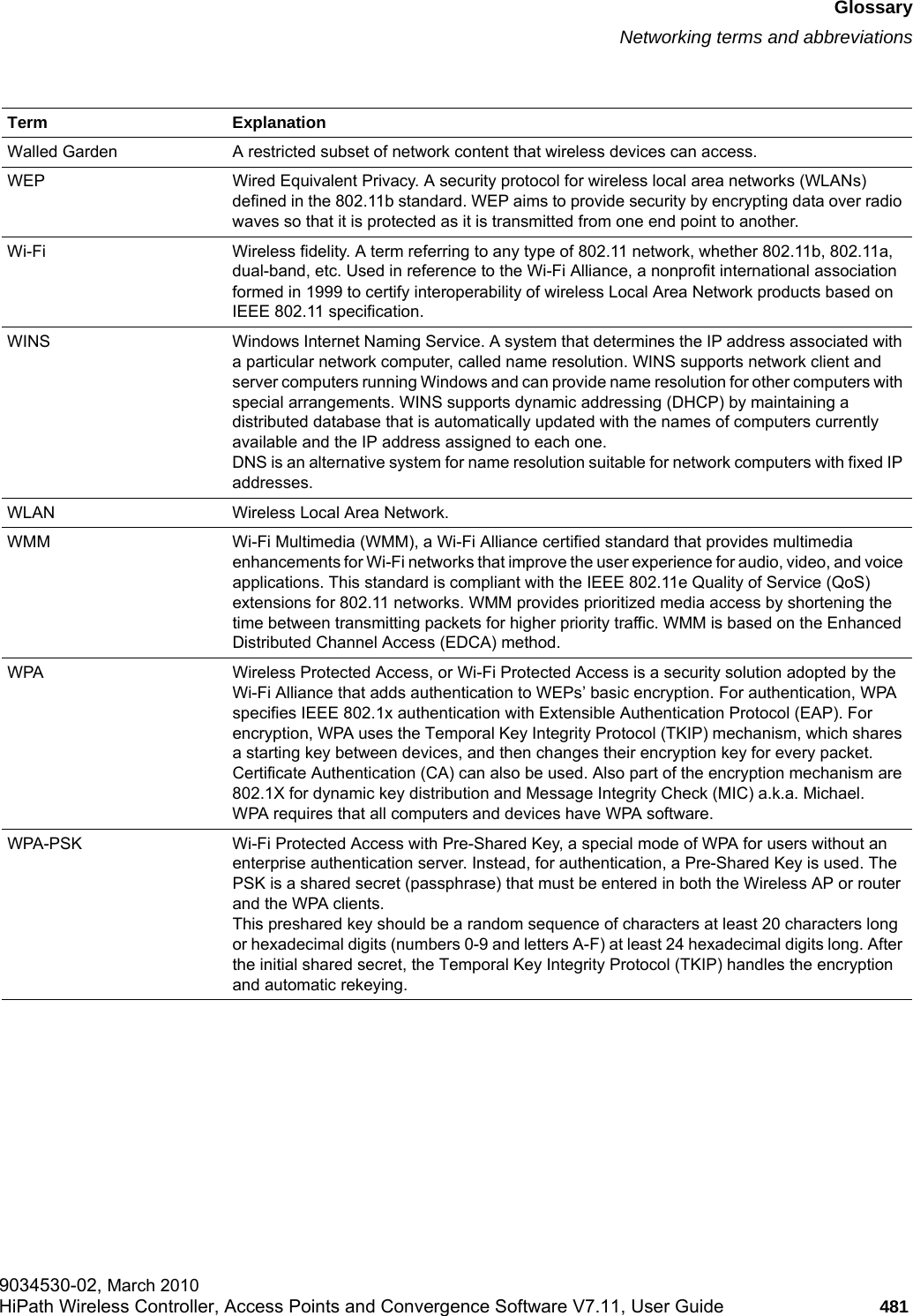 hwc_glossary.fmGlossaryNetworking terms and abbreviations9034530-02, March 2010HiPath Wireless Controller, Access Points and Convergence Software V7.11, User Guide 481         Walled Garden A restricted subset of network content that wireless devices can access.WEP Wired Equivalent Privacy. A security protocol for wireless local area networks (WLANs) defined in the 802.11b standard. WEP aims to provide security by encrypting data over radio waves so that it is protected as it is transmitted from one end point to another.Wi-Fi Wireless fidelity. A term referring to any type of 802.11 network, whether 802.11b, 802.11a, dual-band, etc. Used in reference to the Wi-Fi Alliance, a nonprofit international association formed in 1999 to certify interoperability of wireless Local Area Network products based on IEEE 802.11 specification. WINS Windows Internet Naming Service. A system that determines the IP address associated with a particular network computer, called name resolution. WINS supports network client and server computers running Windows and can provide name resolution for other computers with special arrangements. WINS supports dynamic addressing (DHCP) by maintaining a distributed database that is automatically updated with the names of computers currently available and the IP address assigned to each one.DNS is an alternative system for name resolution suitable for network computers with fixed IP addresses. WLAN Wireless Local Area Network.WMM Wi-Fi Multimedia (WMM), a Wi-Fi Alliance certified standard that provides multimedia enhancements for Wi-Fi networks that improve the user experience for audio, video, and voice applications. This standard is compliant with the IEEE 802.11e Quality of Service (QoS) extensions for 802.11 networks. WMM provides prioritized media access by shortening the time between transmitting packets for higher priority traffic. WMM is based on the Enhanced Distributed Channel Access (EDCA) method. WPA Wireless Protected Access, or Wi-Fi Protected Access is a security solution adopted by the Wi-Fi Alliance that adds authentication to WEPs’ basic encryption. For authentication, WPA specifies IEEE 802.1x authentication with Extensible Authentication Protocol (EAP). For encryption, WPA uses the Temporal Key Integrity Protocol (TKIP) mechanism, which shares a starting key between devices, and then changes their encryption key for every packet. Certificate Authentication (CA) can also be used. Also part of the encryption mechanism are 802.1X for dynamic key distribution and Message Integrity Check (MIC) a.k.a. Michael.WPA requires that all computers and devices have WPA software. WPA-PSK Wi-Fi Protected Access with Pre-Shared Key, a special mode of WPA for users without an enterprise authentication server. Instead, for authentication, a Pre-Shared Key is used. The PSK is a shared secret (passphrase) that must be entered in both the Wireless AP or router and the WPA clients. This preshared key should be a random sequence of characters at least 20 characters long or hexadecimal digits (numbers 0-9 and letters A-F) at least 24 hexadecimal digits long. After the initial shared secret, the Temporal Key Integrity Protocol (TKIP) handles the encryption and automatic rekeying.Term Explanation