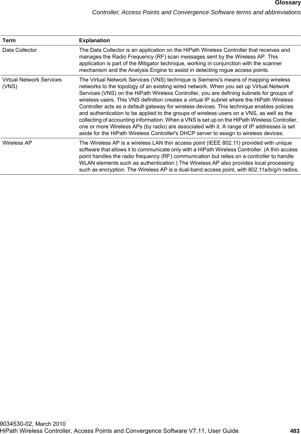 hwc_glossary.fmGlossaryController, Access Points and Convergence Software terms and abbreviations9034530-02, March 2010HiPath Wireless Controller, Access Points and Convergence Software V7.11, User Guide 483         Data Collector The Data Collector is an application on the HiPath Wireless Controller that receives and manages the Radio Frequency (RF) scan messages sent by the Wireless AP. This application is part of the Mitigator technique, working in conjunction with the scanner mechanism and the Analysis Engine to assist in detecting rogue access points.Virtual Network Services (VNS)The Virtual Network Services (VNS) technique is Siemens&apos;s means of mapping wireless networks to the topology of an existing wired network. When you set up Virtual Network Services (VNS) on the HiPath Wireless Controller, you are defining subnets for groups of wireless users. This VNS definition creates a virtual IP subnet where the HiPath Wireless Controller acts as a default gateway for wireless devices. This technique enables policies and authentication to be applied to the groups of wireless users on a VNS, as well as the collecting of accounting information. When a VNS is set up on the HiPath Wireless Controller, one or more Wireless APs (by radio) are associated with it. A range of IP addresses is set aside for the HiPath Wireless Controller&apos;s DHCP server to assign to wireless devices.Wireless AP The Wireless AP is a wireless LAN thin access point (IEEE 802.11) provided with unique software that allows it to communicate only with a HiPath Wireless Controller. (A thin access point handles the radio frequency (RF) communication but relies on a controller to handle WLAN elements such as authentication.) The Wireless AP also provides local processing such as encryption. The Wireless AP is a dual-band access point, with 802.11a/b/g/n radios.Term Explanation