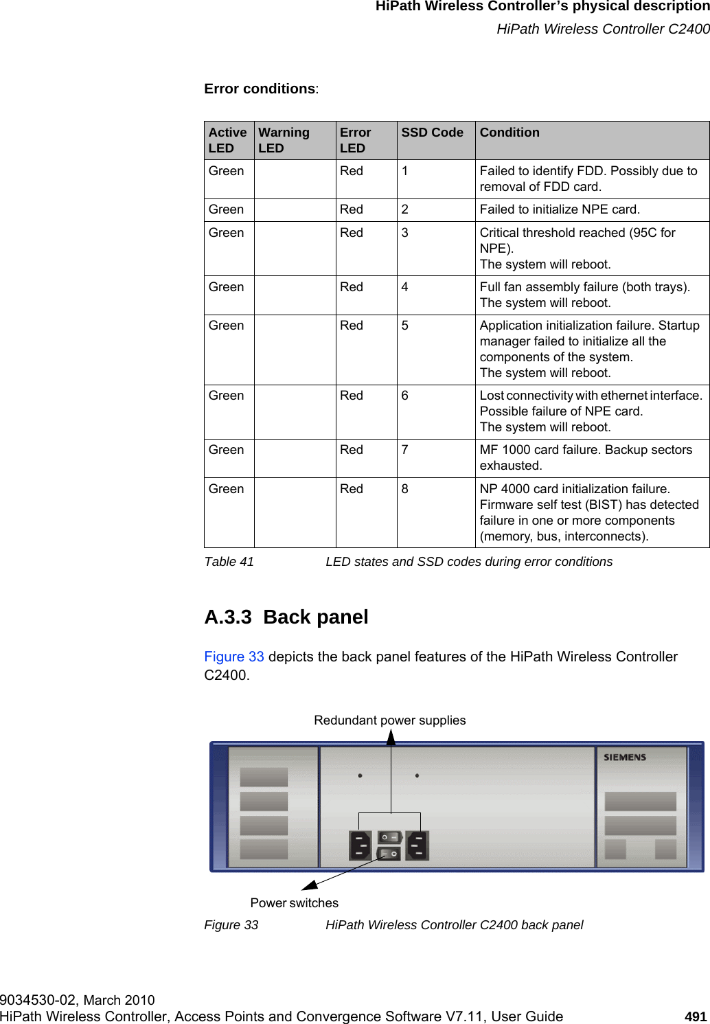 hwc_appendixa.fmHiPath Wireless Controller’s physical descriptionHiPath Wireless Controller C24009034530-02, March 2010HiPath Wireless Controller, Access Points and Convergence Software V7.11, User Guide 491         Error conditions:A.3.3  Back panelFigure 33 depicts the back panel features of the HiPath Wireless Controller C2400.Figure 33 HiPath Wireless Controller C2400 back panelActive LED Warning LED Error LED SSD Code ConditionGreen Red 1 Failed to identify FDD. Possibly due to removal of FDD card.Green Red 2 Failed to initialize NPE card.Green Red 3 Critical threshold reached (95C for NPE).The system will reboot.Green Red 4 Full fan assembly failure (both trays).The system will reboot.Green Red 5 Application initialization failure. Startup manager failed to initialize all the components of the system.The system will reboot.Green Red 6 Lost connectivity with ethernet interface. Possible failure of NPE card.The system will reboot.Green Red 7 MF 1000 card failure. Backup sectors exhausted.Green Red 8 NP 4000 card initialization failure. Firmware self test (BIST) has detected failure in one or more components (memory, bus, interconnects).Table 41 LED states and SSD codes during error conditionsRedundant power suppliesPower switches