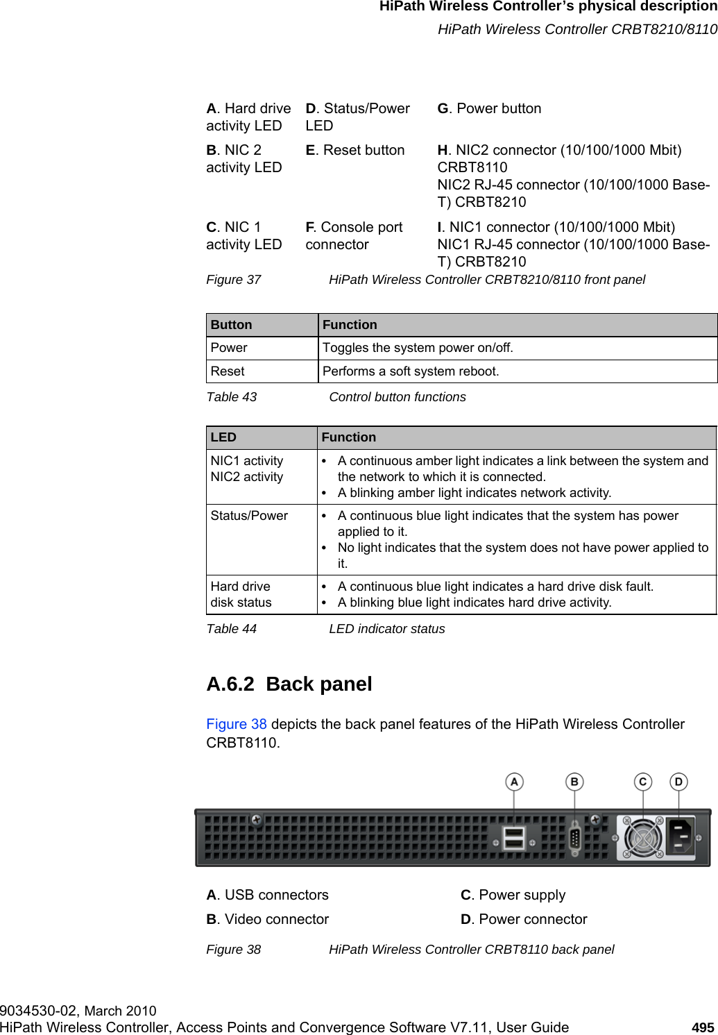 hwc_appendixa.fmHiPath Wireless Controller’s physical descriptionHiPath Wireless Controller CRBT8210/81109034530-02, March 2010HiPath Wireless Controller, Access Points and Convergence Software V7.11, User Guide 495         Figure 37 HiPath Wireless Controller CRBT8210/8110 front panel A.6.2  Back panelFigure 38 depicts the back panel features of the HiPath Wireless Controller CRBT8110.Figure 38 HiPath Wireless Controller CRBT8110 back panelA. Hard drive activity LEDD. Status/Power LEDG. Power buttonB. NIC 2 activity LEDE. Reset button H. NIC2 connector (10/100/1000 Mbit) CRBT8110NIC2 RJ-45 connector (10/100/1000 Base-T) CRBT8210C. NIC 1 activity LEDF. Console port connectorI. NIC1 connector (10/100/1000 Mbit)NIC1 RJ-45 connector (10/100/1000 Base-T) CRBT8210Button FunctionPower Toggles the system power on/off.Reset Performs a soft system reboot.Table 43 Control button functionsLED FunctionNIC1 activityNIC2 activity•A continuous amber light indicates a link between the system and the network to which it is connected.•A blinking amber light indicates network activity.Status/Power •A continuous blue light indicates that the system has power applied to it.•No light indicates that the system does not have power applied to it.Hard drive disk status•A continuous blue light indicates a hard drive disk fault.•A blinking blue light indicates hard drive activity.Table 44 LED indicator statusA. USB connectors C. Power supplyB. Video connector D. Power connector