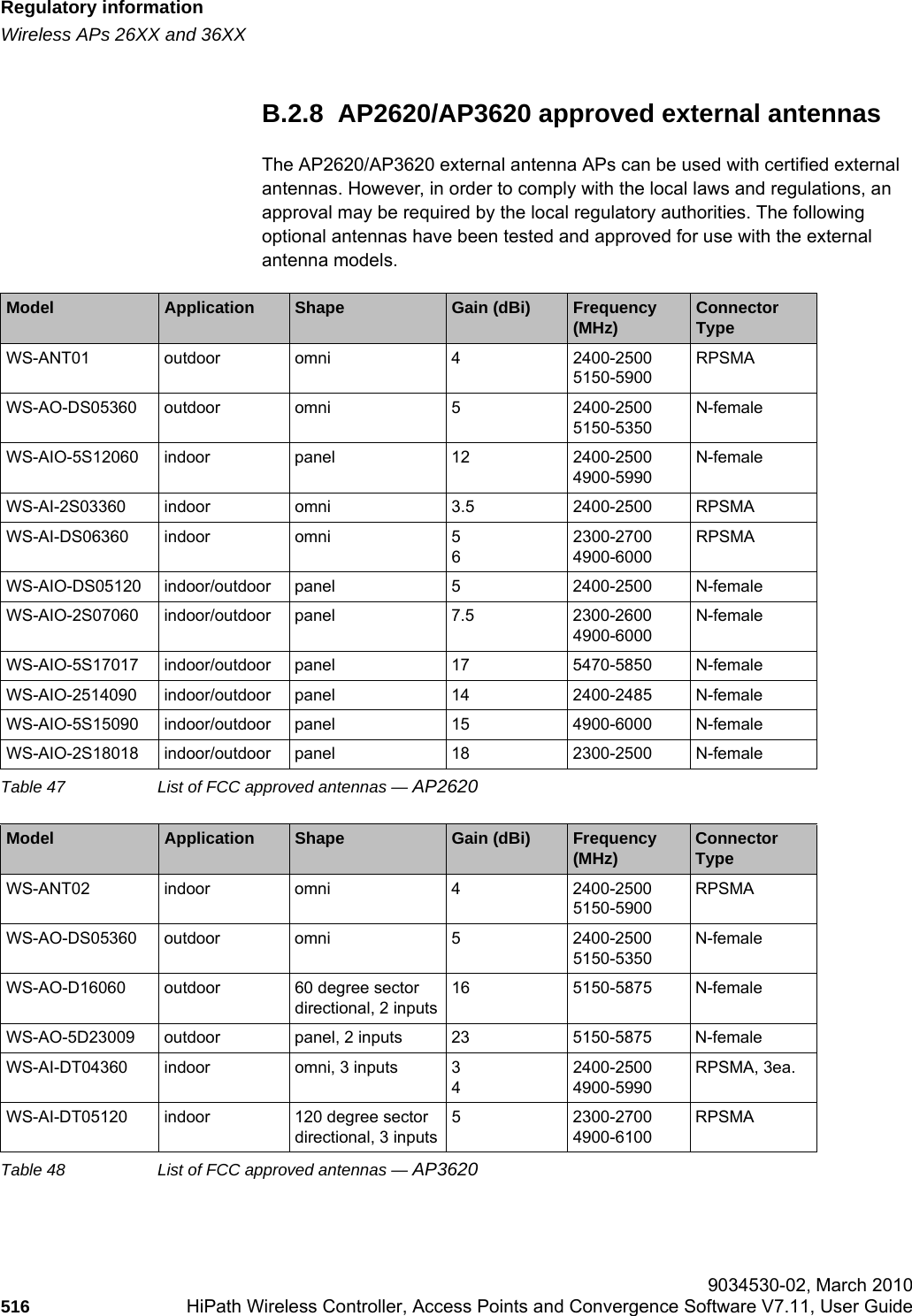 Regulatory informationhwc_appendixb.fmWireless APs 26XX and 36XX 9034530-02, March 2010516 HiPath Wireless Controller, Access Points and Convergence Software V7.11, User Guide        B.2.8  AP2620/AP3620 approved external antennasThe AP2620/AP3620 external antenna APs can be used with certified external antennas. However, in order to comply with the local laws and regulations, an approval may be required by the local regulatory authorities. The following optional antennas have been tested and approved for use with the external antenna models.Model Application Shape Gain (dBi) Frequency  (MHz) Connector TypeWS-ANT01 outdoor omni 4 2400-25005150-5900RPSMAWS-AO-DS05360 outdoor omni 5 2400-2500  5150-5350N-femaleWS-AIO-5S12060 indoor panel 12 2400-2500  4900-5990N-femaleWS-AI-2S03360 indoor omni 3.5 2400-2500 RPSMAWS-AI-DS06360 indoor omni 562300-27004900-6000RPSMAWS-AIO-DS05120 indoor/outdoor panel 5 2400-2500 N-femaleWS-AIO-2S07060 indoor/outdoor panel 7.5 2300-2600  4900-6000N-femaleWS-AIO-5S17017 indoor/outdoor panel 17 5470-5850 N-femaleWS-AIO-2514090 indoor/outdoor panel 14 2400-2485 N-femaleWS-AIO-5S15090 indoor/outdoor panel 15 4900-6000 N-femaleWS-AIO-2S18018 indoor/outdoor panel 18 2300-2500 N-femaleTable 47 List of FCC approved antennas — AP2620Model Application Shape Gain (dBi) Frequency  (MHz) Connector TypeWS-ANT02 indoor omni 4 2400-25005150-5900RPSMAWS-AO-DS05360 outdoor omni 5 2400-2500  5150-5350N-femaleWS-AO-D16060 outdoor 60 degree sector directional, 2 inputs16 5150-5875 N-femaleWS-AO-5D23009 outdoor panel, 2 inputs 23  5150-5875 N-femaleWS-AI-DT04360 indoor omni, 3 inputs 342400-25004900-5990RPSMA, 3ea.WS-AI-DT05120 indoor 120 degree sector directional, 3 inputs5 2300-27004900-6100RPSMATable 48 List of FCC approved antennas — AP3620