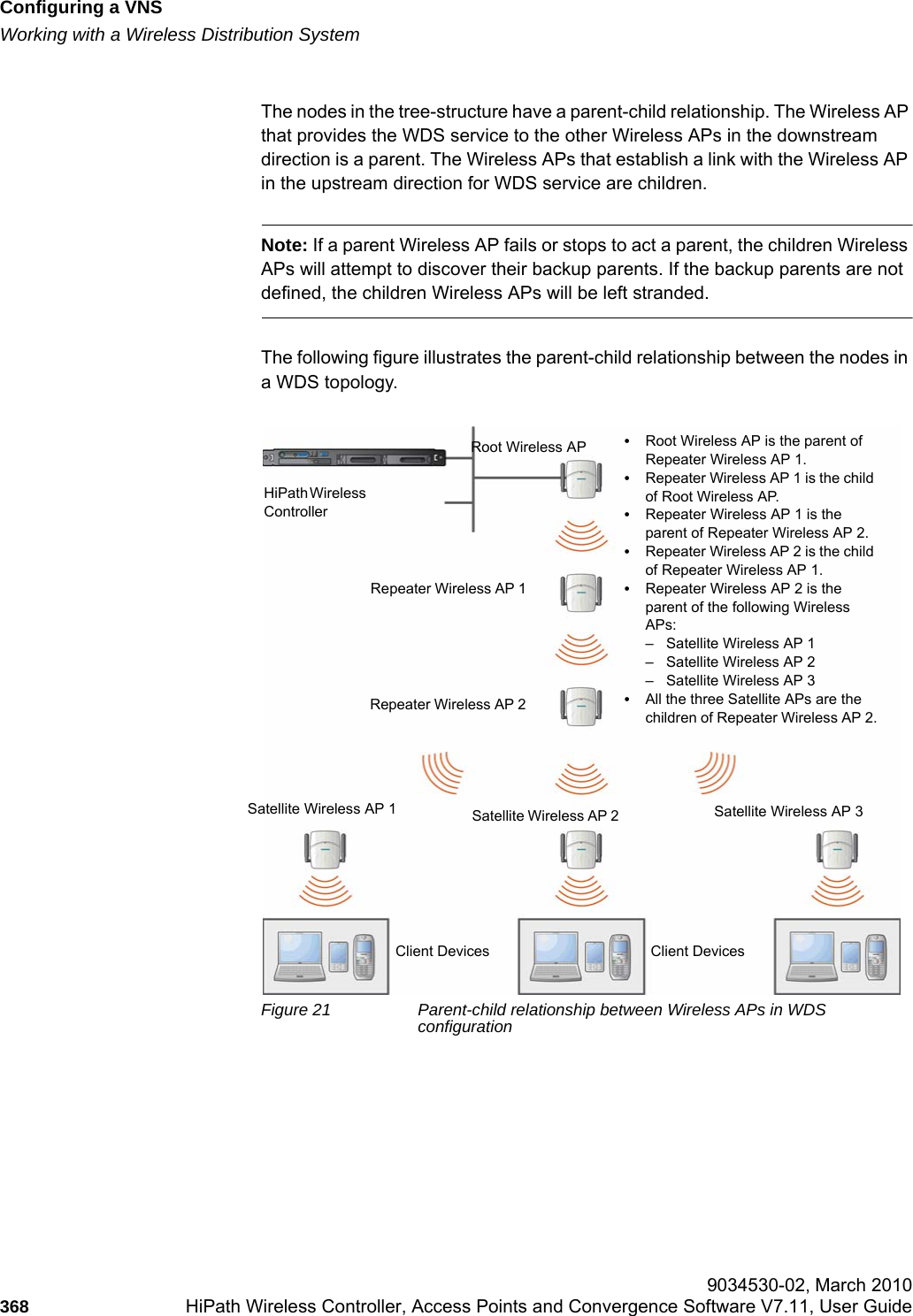 Configuring a VNShwc_vnsconfiguration.fmWorking with a Wireless Distribution System 9034530-02, March 2010368 HiPath Wireless Controller, Access Points and Convergence Software V7.11, User Guide        The nodes in the tree-structure have a parent-child relationship. The Wireless AP that provides the WDS service to the other Wireless APs in the downstream direction is a parent. The Wireless APs that establish a link with the Wireless AP in the upstream direction for WDS service are children. Note: If a parent Wireless AP fails or stops to act a parent, the children Wireless APs will attempt to discover their backup parents. If the backup parents are not defined, the children Wireless APs will be left stranded.The following figure illustrates the parent-child relationship between the nodes in a WDS topology.Figure 21 Parent-child relationship between Wireless APs in WDS configuration•Root Wireless AP is the parent of Repeater Wireless AP 1.•Repeater Wireless AP 1 is the child of Root Wireless AP.•Repeater Wireless AP 1 is the parent of Repeater Wireless AP 2.•Repeater Wireless AP 2 is the child of Repeater Wireless AP 1.•Repeater Wireless AP 2 is the parent of the following Wireless APs:– Satellite Wireless AP 1– Satellite Wireless AP 2– Satellite Wireless AP 3•All the three Satellite APs are the children of Repeater Wireless AP 2.HiPath Wireless ControllerRepeater Wireless AP 1Repeater Wireless AP 2Satellite Wireless AP 1Client Devices Client DevicesSatellite Wireless AP 2 Satellite Wireless AP 3Root Wireless AP