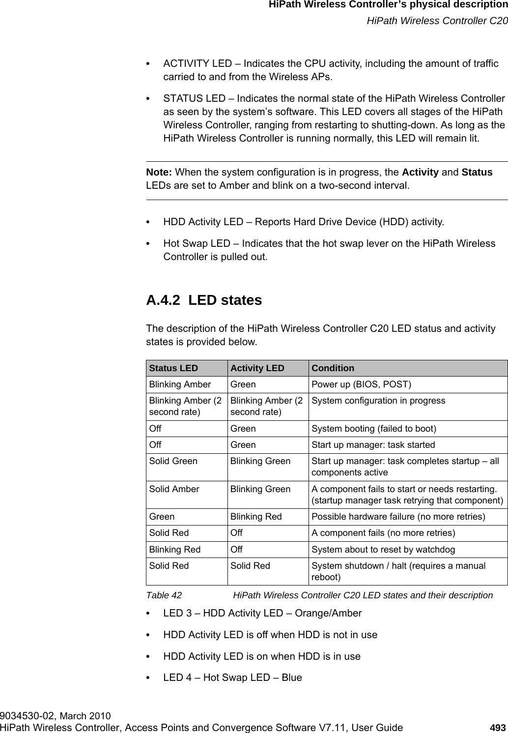 hwc_appendixa.fmHiPath Wireless Controller’s physical descriptionHiPath Wireless Controller C209034530-02, March 2010HiPath Wireless Controller, Access Points and Convergence Software V7.11, User Guide 493         •ACTIVITY LED – Indicates the CPU activity, including the amount of traffic carried to and from the Wireless APs.•STATUS LED – Indicates the normal state of the HiPath Wireless Controller as seen by the system’s software. This LED covers all stages of the HiPath Wireless Controller, ranging from restarting to shutting-down. As long as the HiPath Wireless Controller is running normally, this LED will remain lit. Note: When the system configuration is in progress, the Activity and Status LEDs are set to Amber and blink on a two-second interval.•HDD Activity LED – Reports Hard Drive Device (HDD) activity. •Hot Swap LED – Indicates that the hot swap lever on the HiPath Wireless Controller is pulled out.A.4.2  LED statesThe description of the HiPath Wireless Controller C20 LED status and activity states is provided below.•LED 3 – HDD Activity LED – Orange/Amber•HDD Activity LED is off when HDD is not in use•HDD Activity LED is on when HDD is in use•LED 4 – Hot Swap LED – BlueStatus LED Activity LED  ConditionBlinking Amber Green Power up (BIOS, POST)Blinking Amber (2 second rate)Blinking Amber (2 second rate)System configuration in progressOff  Green System booting (failed to boot)Off Green Start up manager: task startedSolid Green Blinking Green Start up manager: task completes startup – all components activeSolid Amber Blinking Green A component fails to start or needs restarting. (startup manager task retrying that component)Green Blinking Red Possible hardware failure (no more retries)Solid Red Off A component fails (no more retries)Blinking Red Off System about to reset by watchdogSolid Red Solid Red System shutdown / halt (requires a manual reboot)Table 42 HiPath Wireless Controller C20 LED states and their description