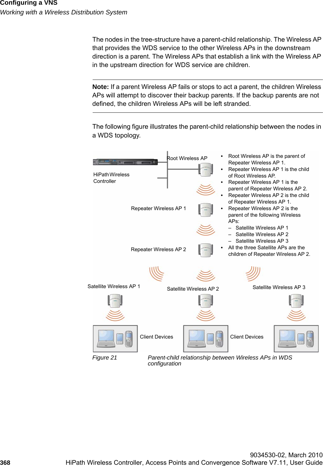 Configuring a VNShwc_vnsconfiguration.fmWorking with a Wireless Distribution System 9034530-02, March 2010368 HiPath Wireless Controller, Access Points and Convergence Software V7.11, User Guide        The nodes in the tree-structure have a parent-child relationship. The Wireless AP that provides the WDS service to the other Wireless APs in the downstream direction is a parent. The Wireless APs that establish a link with the Wireless AP in the upstream direction for WDS service are children. Note: If a parent Wireless AP fails or stops to act a parent, the children Wireless APs will attempt to discover their backup parents. If the backup parents are not defined, the children Wireless APs will be left stranded.The following figure illustrates the parent-child relationship between the nodes in a WDS topology.Figure 21 Parent-child relationship between Wireless APs in WDS configuration•Root Wireless AP is the parent of Repeater Wireless AP 1.•Repeater Wireless AP 1 is the child of Root Wireless AP.•Repeater Wireless AP 1 is the parent of Repeater Wireless AP 2.•Repeater Wireless AP 2 is the child of Repeater Wireless AP 1.•Repeater Wireless AP 2 is the parent of the following Wireless APs:– Satellite Wireless AP 1– Satellite Wireless AP 2– Satellite Wireless AP 3•All the three Satellite APs are the children of Repeater Wireless AP 2.HiPath Wireless ControllerRepeater Wireless AP 1Repeater Wireless AP 2Satellite Wireless AP 1Client Devices Client DevicesSatellite Wireless AP 2 Satellite Wireless AP 3Root Wireless AP