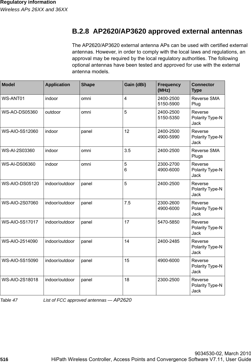 Regulatory informationhwc_appendixb.fmWireless APs 26XX and 36XX 9034530-02, March 2010516 HiPath Wireless Controller, Access Points and Convergence Software V7.11, User Guide        B.2.8  AP2620/AP3620 approved external antennasThe AP2620/AP3620 external antenna APs can be used with certified external antennas. However, in order to comply with the local laws and regulations, an approval may be required by the local regulatory authorities. The following optional antennas have been tested and approved for use with the external antenna models.Model Application Shape Gain (dBi) Frequency  (MHz) Connector TypeWS-ANT01 indoor omni 4 2400-25005150-5900Reverse SMA PlugWS-AO-DS05360 outdoor omni 5 2400-2500  5150-5350Reverse Polarity Type-N JackWS-AIO-5S12060 indoor panel 12 2400-2500  4900-5990Reverse Polarity Type-N JackWS-AI-2S03360 indoor omni 3.5 2400-2500 Reverse SMA PlugsWS-AI-DS06360 indoor omni 562300-27004900-6000Reverse Polarity Type-N JackWS-AIO-DS05120 indoor/outdoor panel 5 2400-2500 Reverse Polarity Type-N JackWS-AIO-2S07060 indoor/outdoor panel 7.5 2300-2600  4900-6000Reverse Polarity Type-N JackWS-AIO-5S17017 indoor/outdoor panel 17 5470-5850 Reverse Polarity Type-N JackWS-AIO-2514090 indoor/outdoor panel 14 2400-2485 Reverse Polarity Type-N JackWS-AIO-5S15090 indoor/outdoor panel 15 4900-6000 Reverse Polarity Type-N JackWS-AIO-2S18018 indoor/outdoor panel 18 2300-2500 Reverse Polarity Type-N JackTable 47 List of FCC approved antennas — AP2620