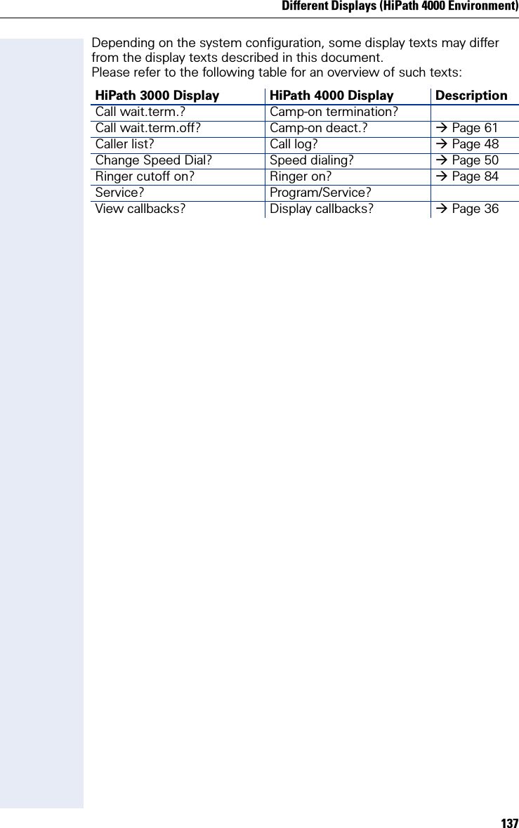 Different Displays (HiPath 4000 Environment)137Depending on the system configuration, some display texts may differ from the display texts described in this document. Please refer to the following table for an overview of such texts: HiPath 3000 Display HiPath 4000 Display DescriptionCall wait.term.? Camp-on termination?Call wait.term.off? Camp-on deact.? Page 61Caller list? Call log? Page 48Change Speed Dial? Speed dialing? Page 50Ringer cutoff on? Ringer on? Page 84Service? Program/Service?View callbacks? Display callbacks? Page 36