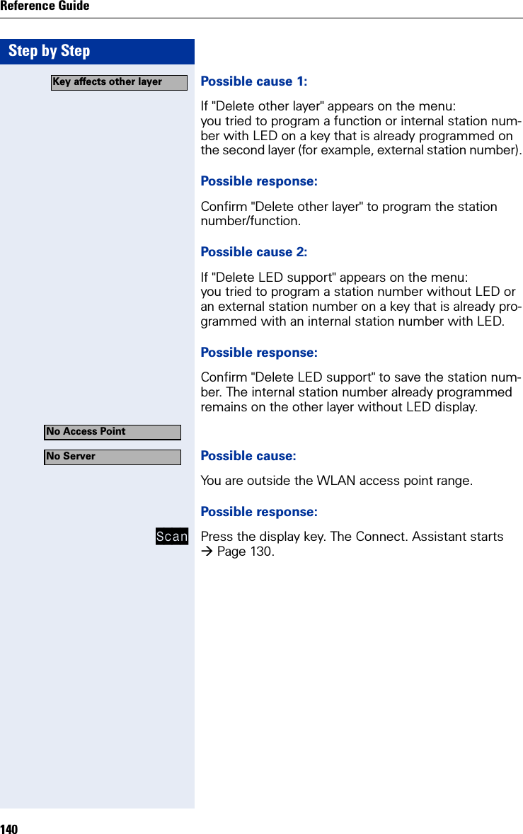 Step by StepReference Guide140Possible cause 1:If &quot;Delete other layer&quot; appears on the menu:you tried to program a function or internal station num-ber with LED on a key that is already programmed on the second layer (for example, external station number).Possible response:Confirm &quot;Delete other layer&quot; to program the station number/function.Possible cause 2:If &quot;Delete LED support&quot; appears on the menu:you tried to program a station number without LED or an external station number on a key that is already pro-grammed with an internal station number with LED.Possible response:Confirm &quot;Delete LED support&quot; to save the station num-ber. The internal station number already programmed remains on the other layer without LED display.Possible cause:You are outside the WLAN access point range.Possible response:Scan Press the display key. The Connect. Assistant starts Page 130.Key affects other layerNo Access PointNo Server