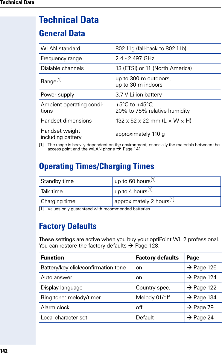 Technical Data142Technical DataGeneral DataOperating Times/Charging TimesFactory DefaultsThese settings are active when you buy your optiPoint WL 2 professional. You can restore the factory defaults Page 128.WLAN standard 802.11g (fall-back to 802.11b)Frequency range 2.4 - 2.497 GHzDialable channels 13 (ETSI) or 11 (North America)Range[1][1] The range is heavily dependent on the environment, especially the materials between the access point and the WLAN phone Page 141up to 300 m outdoors,up to 30 m indoors Power supply 3.7-V Li-ion batteryAmbient operating condi-tions+5°C to +45°C;20% to 75% relative humidityHandset dimensions 132 x 52 x 22 mm (L × W × H)Handset weight including battery approximately 110 gStandby time up to 60 hours[1][1] Values only guaranteed with recommended batteriesTalk time up to 4 hours[1]Charging time approximately 2 hours[1]Function Factory defaults Page  Battery/key click/confirmation tone  on Page 126Auto answer  on Page 124Display language  Country-spec. Page 122Ring tone: melody/timer  Melody 01/off Page 134Alarm clock off Page 79Local character set Default Page 24