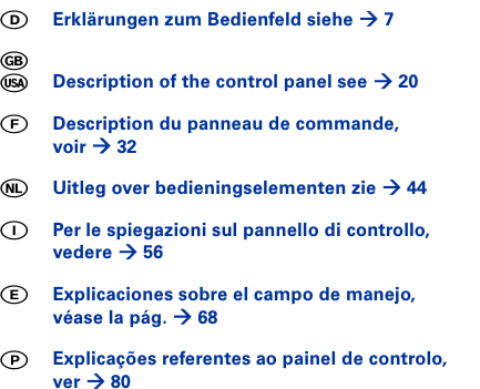 ࡅErklärungen zum Bedienfeld siehe Æ7╞খDescription of the control panel see Æ20╘Description du panneau de commande,voir Æ32╟Uitleg over bedieningselementen zie Æ44╙Per le spiegazioni sul pannello di controllo, vedere Æ56╗Explicaciones sobre el campo de manejo,véase la pág. Æ68╛Explicações referentes ao painel de controlo,ver Æ80