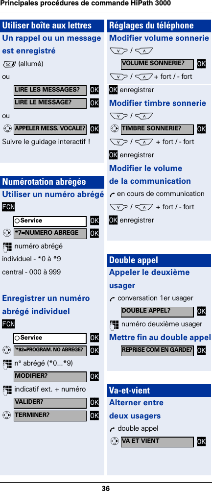 36Principales procédures de commande HiPath 3000 Utiliser boîte aux lettresUn rappel ou un messageest enregistréf (allumé)ououSuivre le guidage interactif !Numérotation abrégéeUtiliser un numéro abrégéFCN~ numéro abrégéindividuel - *0 à *9central - 000 à 999Enregistrer un numéroabrégé individuelFCN~ n° abrégé (*0...*9)~ indicatif ext. + numéroLIRE LES MESSAGES? OKLIRE LE MESSAGE? OKAPPELER MESS. VOCALE?OKvService OK*7=NUMERO ABREGE OKvService OK´*92=PROGRAM. NO ABREGE?OKvMODIFIER? OKVALID ER? OKTERMINER? OKvRéglages du téléphoneModifier volume sonnerieS / C S / C+ fort / - fortOK enregistrerModifier timbre sonnerieS / CS / C + fort / - fortOK enregistrerModifier le volumede la communicationÕ en cours de communicationS / C + fort / - fortOK enregistrerDouble appelAppeler le deuxièmeusagerÕ conversation 1er usager~ numéro deuxième usagerMettre fin au double appelVa-et-vientAlterner entredeux usagersÕ double appelVOLUME SONNERIE? OKTIMBRE SONNERIE? OKvDOUBLE APPEL? OKREPRISE COM EN GARDE?OKVA ET VIENT OKv