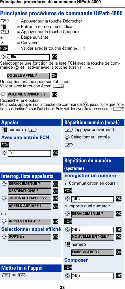 38Principales procédures de commande HiPath 4000 Principales procédures de commande HiPath 4000c= Appuyer sur la touche Décrocher~= Entrer le numéro ou l’indicatifa= Appuyer sur la touche Coupure+ = Etape suivanteÕ= ConverserFCN = Valider avec la touche écran ASélectionner une fonction de la liste FCN avec la touche de com-mande q et l’activer avec la touche écran B.Une option est indiquée sur l’afficheur.Valider avec la touche écran B.Rechercher une option.Pour cela, appuyer sur la touche de commande r, jusqu’à ce que l’op-tion soit indiquée sur l’afficheur. Puis valider avec la touche écran BBis OKqDOUBLE APPEL ? OKVOLUME SONNERIE ? OKvAppeler~ numéro + cAvec une entrée FCNFCNInterrog. liste appelantsouSélectionner appel affichéMettre fin à l’appela ou dOKqSERVICEMENUE ? OKvDESTINATIONS ? OKJOURNAL D’APPELS ? OKvAPPELS ARRIVEE ? OKAPPELS DEPART ? OKvSORTIE ? OKvRépétition numéro (local.)c (appuyer brièvement)q Sélectionner l’entréec Répétition du numéro(système)Enregistrer un numéroÕ Communication en cours :FCNN’importe quel numéro :FCN~ numéroComposerFCNBis OKqSERVICEMENUE ? OKvBis OKqNOUVELLE ENTREE ? OKENREGISTRER ? OKBis OKq