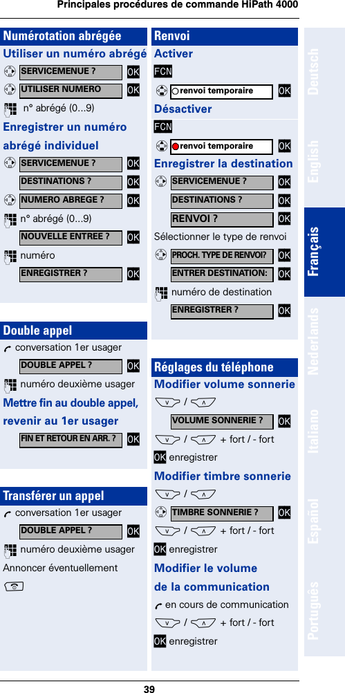 39Principales procédures de commande HiPath 4000DeutschEnglishFrançaisNederlandsItalianoEspañolPortuguêsNumérotation abrégéeUtiliser un numéro abrégé~  n° abrégé (0...9)Enregistrer un numéroabrégé individuel~ n° abrégé (0...9) ~ numéroDouble appelÕ conversation 1er usager~ numéro deuxième usagerMettre fin au double appel,revenir au 1er usagerTransférer un appelÕ conversation 1er usager~ numéro deuxième usager Annoncer éventuellementaSERVICEMENUE ? OKvUTILISER NUMERO  OKvSERVICEMENUE ? OKvDESTINATIONS ? OKNUMERO ABREGE ? OKvNOUVELLE ENTREE ? OKENREGISTRER ? OKDOUBLE APPEL ? OKFIN ET RETOUR EN ARR. ?OKDOUBLE APPEL ? OKRenvoiActiverFCNDésactiverFCNEnregistrer la destinationSélectionner le type de renvoi~ numéro de destinationRéglages du téléphoneModifier volume sonnerieS / C S / C + fort / - fortOK enregistrerModifier timbre sonnerieS / CS / C + fort / - fortOK enregistrerModifier le volumede la communicationÕ en cours de communicationS / C + fort / - fortOK enregistrerrenvoi temporaire OKqrenvoi temporaire OKqSERVICEMENUE ? OKvDESTINATIONS ? OKRENVOI ? OKPROCH. TYPE DE RENVOI?OKvENTRER DESTINATION: OKENREGISTRER ? OKVOLUME SONNERIE ? OKTIMBRE SONNERIE ? OKv