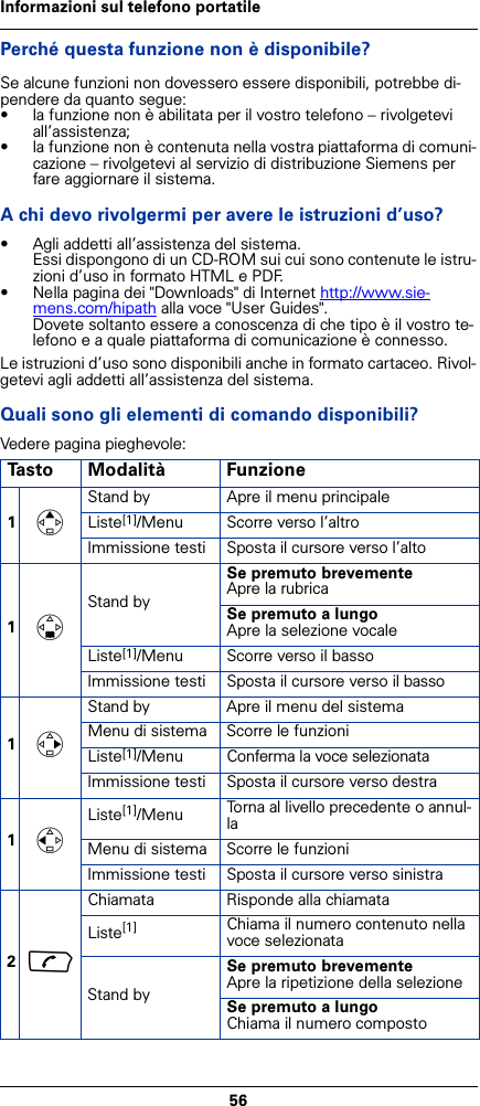 56Informazioni sul telefono portatilePerché questa funzione non è disponibile?Se alcune funzioni non dovessero essere disponibili, potrebbe di-pendere da quanto segue:• la funzione non è abilitata per il vostro telefono – rivolgetevi all’assistenza;• la funzione non è contenuta nella vostra piattaforma di comuni-cazione – rivolgetevi al servizio di distribuzione Siemens per fare aggiornare il sistema.A chi devo rivolgermi per avere le istruzioni d’uso?• Agli addetti all’assistenza del sistema.Essi dispongono di un CD-ROM sui cui sono contenute le istru-zioni d’uso in formato HTML e PDF.• Nella pagina dei &quot;Downloads&quot; di Internet http://www.sie-mens.com/hipath alla voce &quot;User Guides&quot;.Dovete soltanto essere a conoscenza di che tipo è il vostro te-lefono e a quale piattaforma di comunicazione è connesso.Le istruzioni d’uso sono disponibili anche in formato cartaceo. Rivol-getevi agli addetti all’assistenza del sistema.Quali sono gli elementi di comando disponibili?Vedere pagina pieghevole:Tasto Modalità Funzione1tStand by Apre il menu principale Liste[1]/Menu Scorre verso l’altroImmissione testi Sposta il cursore verso l’alto1sStand bySe premuto brevementeApre la rubrica Se premuto a lungoApre la selezione vocaleListe[1]/Menu Scorre verso il bassoImmissione testi Sposta il cursore verso il basso1vStand by Apre il menu del sistemaMenu di sistema Scorre le funzioni Liste[1]/Menu Conferma la voce selezionataImmissione testi Sposta il cursore verso destra1uListe[1]/Menu Torna al livello precedente o annul-laMenu di sistema Scorre le funzioni Immissione testi Sposta il cursore verso sinistra2cChiamata Risponde alla chiamataListe[1] Chiama il numero contenuto nella voce selezionataStand bySe premuto brevementeApre la ripetizione della selezioneSe premuto a lungoChiama il numero composto