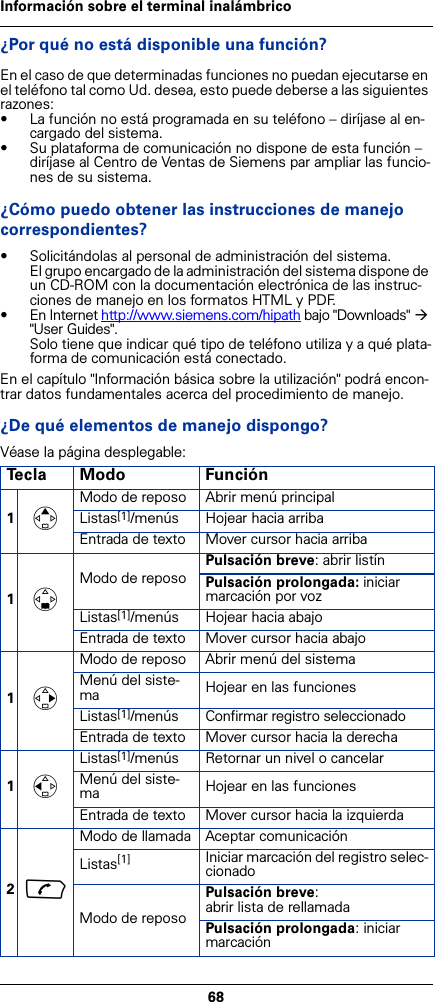68Información sobre el terminal inalámbrico¿Por qué no está disponible una función?En el caso de que determinadas funciones no puedan ejecutarse en el teléfono tal como Ud. desea, esto puede deberse a las siguientes razones:• La función no está programada en su teléfono – diríjase al en-cargado del sistema.• Su plataforma de comunicación no dispone de esta función – diríjase al Centro de Ventas de Siemens par ampliar las funcio-nes de su sistema.¿Cómo puedo obtener las instrucciones de manejo correspondientes?• Solicitándolas al personal de administración del sistema.El grupo encargado de la administración del sistema dispone de un CD-ROM con la documentación electrónica de las instruc-ciones de manejo en los formatos HTML y PDF.• En Internet http://www.siemens.com/hipath bajo &quot;Downloads&quot; Æ &quot;User Guides&quot;.Solo tiene que indicar qué tipo de teléfono utiliza y a qué plata-forma de comunicación está conectado.En el capítulo &quot;Información básica sobre la utilización&quot; podrá encon-trar datos fundamentales acerca del procedimiento de manejo.¿De qué elementos de manejo dispongo?Véase la página desplegable:Tecla Modo Función1tModo de reposo Abrir menú principal Listas[1]/menús Hojear hacia arribaEntrada de texto Mover cursor hacia arriba1sModo de reposoPulsación breve: abrir listín Pulsación prolongada: iniciar marcación por voz Listas[1]/menús Hojear hacia abajoEntrada de texto Mover cursor hacia abajo1vModo de reposo Abrir menú del sistema Menú del siste-ma Hojear en las funciones Listas[1]/menús Confirmar registro seleccionadoEntrada de texto Mover cursor hacia la derecha1uListas[1]/menús Retornar un nivel o cancelarMenú del siste-ma Hojear en las funciones Entrada de texto Mover cursor hacia la izquierda2cModo de llamada Aceptar comunicación Listas[1] Iniciar marcación del registro selec-cionadoModo de reposoPulsación breve:abrir lista de rellamada Pulsación prolongada: iniciar marcación