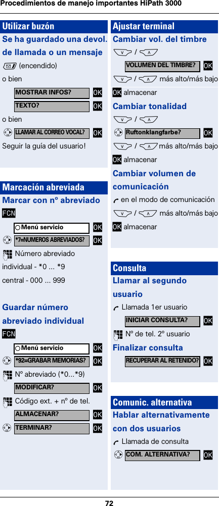 72Procedimientos de manejo importantes HiPath 3000 Utilizar buzónSe ha guardado una devol.de llamada o un mensajef (encendido)o bieno bienSeguir la guía del usuario!Marcación abreviadaMarcar con nº abreviadoFCN~ Número abreviadoindividual - *0 ... *9central - 000 ... 999Guardar númeroabreviado individualFCN~ Nº abreviado (*0...*9) ~ Código ext. + nº de tel.MOSTRAR INFOS? OKTEXTO? OKLLAMAR AL CORREO VOCAL?OKvMenú servicio OK*7=NUMEROS ABREVIADOS?OKvMenú servicio OK*92=GRABAR MEMORIAS?OKvMODIFICAR? OKALMACENAR? OKTERMINAR? OKvAjustar terminalCambiar vol. del timbreS / C S / C más alto/más bajoOK almacenarCambiar tonalidadS / CS / Cmás alto/más bajoOK almacenarCambiar volumen decomunicaciónÕ en el modo de comunicaciónS / C más alto/más bajoOK almacenarConsultaLlamar al segundousuarioÕ Llamada 1er usuario~ Nº de tel. 2º usuarioFinalizar consultaComunic. alternativaHablar alternativamentecon dos usuariosÕ Llamada de consultaVOLUMEN DEL TIMBRE?OKRuftonklangfarbe? OKvINICIAR CONSULTA? OKRECUPERAR AL RETENIDO?OKCOM. ALTERNATIVA? OKv
