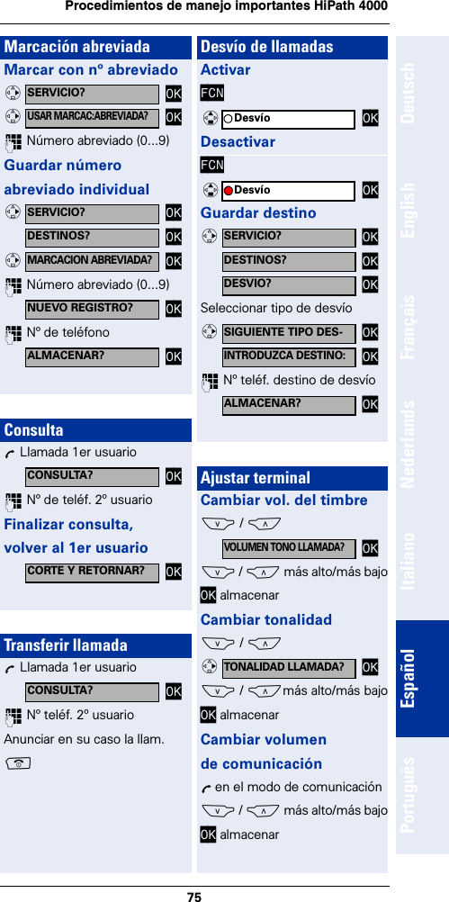 75Procedimientos de manejo importantes HiPath 4000DeutschEnglishFrançaisNederlandsItalianoEspañolPortuguêsMarcación abreviadaMarcar con nº abreviado~ Número abreviado (0...9)Guardar número abreviado individual~ Número abreviado (0...9) ~ Nº de teléfonoConsultaÕ Llamada 1er usuario~ Nº de teléf. 2º usuarioFinalizar consulta,volver al 1er usuarioTransferir llamadaÕ Llamada 1er usuario~ Nº teléf. 2º usuarioAnunciar en su caso la llam.aSERVICIO? OKvUSAR MARCAC:ABREVIADA?OKvSERVICIO? OKvDESTINOS? OKMARCACION ABREVIADA?OKvNUEVO REGISTRO? OKALMACENAR? OKCONSULTA? OKCORTE Y RETORNAR? OKCONSULTA? OKDesvío de llamadasActivarFCNDesactivarFCNGuardar destinoSeleccionar tipo de desvío~ Nº teléf. destino de desvíoAjustar terminalCambiar vol. del timbreS / C S / C más alto/más bajoOK almacenarCambiar tonalidadS / CS / Cmás alto/más bajoOK almacenarCambiar volumen de comunicaciónÕ en el modo de comunicaciónS / C más alto/más bajoOK almacenarDesvío OKqDesvío OKqSERVICIO? OKvDESTINOS? OKDESVIO? OKSIGUIENTE TIPO DES- OKvINTRODUZCA DESTINO:OKALMACENAR? OKVOLUMEN TONO LLAMADA?OKTONALIDAD LLAMADA?OKv