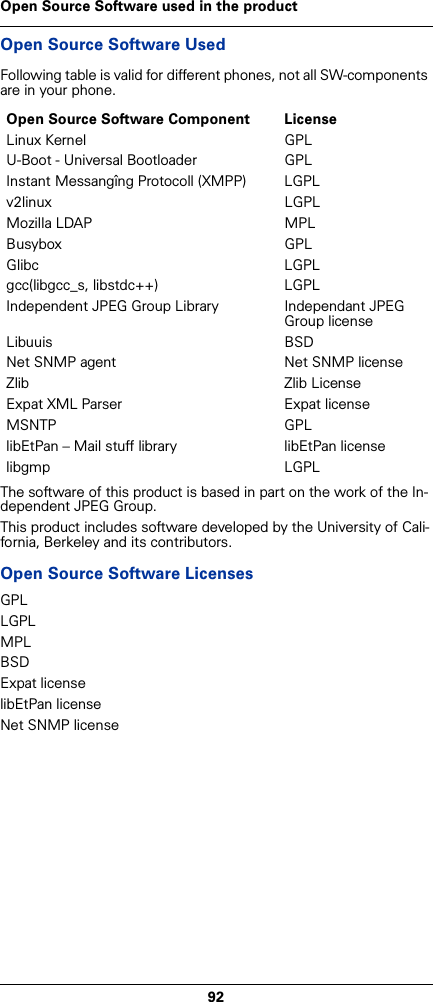 92Open Source Software used in the productOpen Source Software Used Following table is valid for different phones, not all SW-components are in your phone.The software of this product is based in part on the work of the In-dependent JPEG Group.This product includes software developed by the University of Cali-fornia, Berkeley and its contributors.Open Source Software LicensesGPLLGPLMPLBSDExpat licenselibEtPan license Net SNMP licenseOpen Source Software Component  LicenseLinux Kernel GPLU-Boot - Universal Bootloader GPLInstant Messangîng Protocoll (XMPP) LGPLv2linux LGPLMozilla LDAP MPLBusybox GPLGlibc LGPLgcc(libgcc_s, libstdc++) LGPLIndependent JPEG Group Library Independant JPEG Group license Libuuis BSDNet SNMP agent Net SNMP licenseZlib Zlib LicenseExpat XML Parser  Expat licenseMSNTP GPLlibEtPan – Mail stuff library libEtPan licenselibgmp LGPL