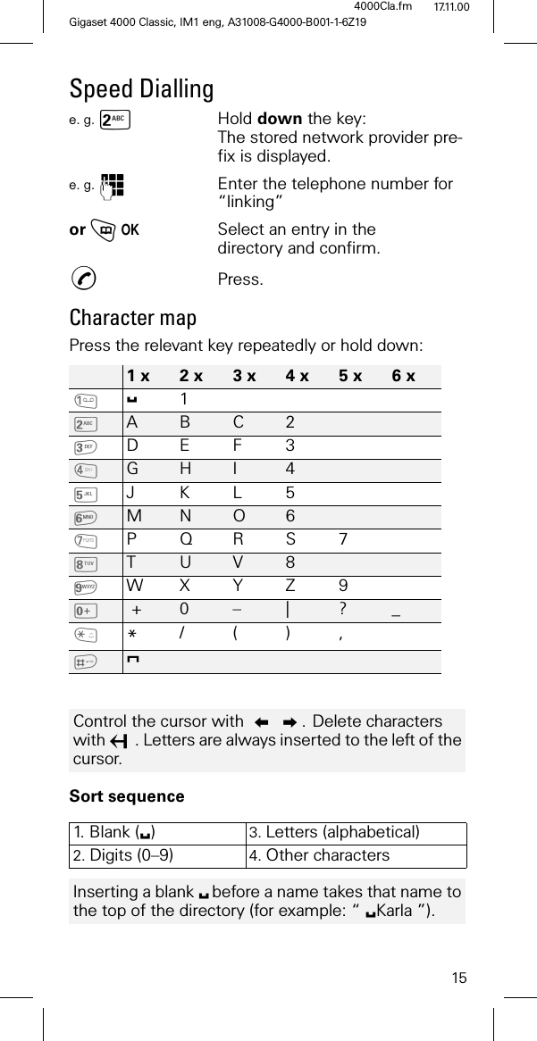 15Gigaset 4000 Classic, IM1 eng, A31008-G4000-B001-1-6Z194000Cla.fm 17.11.00Speed Dialling e. g. -Hold down the key: The stored network provider pre-fix is displayed.e. g. Enter the telephone number for “linking”or OKSelect an entry in the directory and confirm.Press.Character mapPress the relevant key repeatedly or hold down:Sort sequence1 x 2 x 3 x 4 x 5 x 6 x6 1-A B C 2DEF 3/GH I 40JKL51M N O 62PQRS73T U V 86WXYZ9L + 0 – | ? _5*/(),4Control the cursor with . Delete characters with . Letters are always inserted to the left of the cursor.1. Blank (6)3. Letters (alphabetical) 2. Digits (0–9) 4. Other charactersInserting a blank 6before a name takes that name to the top of the directory (for example: “ 6Karla ”).