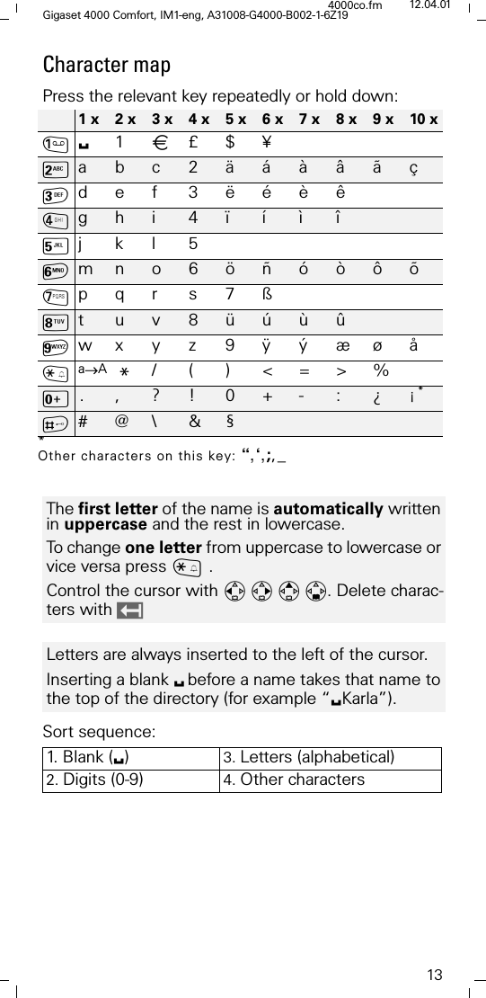 13Gigaset 4000 Comfort, IM1-eng, A31008-G4000-B002-1-6Z194000co.fm 12.04.01Character map Press the relevant key repeatedly or hold down:Sort sequence:1 x 2 x 3 x 4 x 5 x 6 x 7 x 8 x 9 x 10 x61\&pound;$&yen;9abc2&auml;&aacute;&agrave;&acirc;&atilde;&ccedil;def 3&euml;&eacute;&egrave;&ecirc;;gh  i 4 &iuml; &iacute; &igrave; &icirc;<jkl5=mno6&ouml;&ntilde;&oacute;&ograve;&ocirc;&otilde;>pqr s7&szlig;?t u v 8 &uuml; &uacute; &ugrave; &ucirc;Dwx y z 9 &yuml; &yacute; &aelig;&oslash; &aring;Ca&rarr;A* /()<=>%[. , ? ! 0 + - : &iquest; &iexcl; **Other characters on this key: &ldquo;,&lsquo;,;,_B# @ \ &amp; &sect;The first letter of the name is automatically written in uppercase and the rest in lowercase.To change one letter from uppercase to lowercase or vice versa press ~.Control the cursor with . Delete charac-ters with Letters are always inserted to the left of the cursor.Inserting a blank 6before a name takes that name to the top of the directory (for example &ldquo;6Karla&rdquo;).1.  B l a n k  ( 6)3. Letters (alphabetical)2. Digits (0-9) 4. Other characters