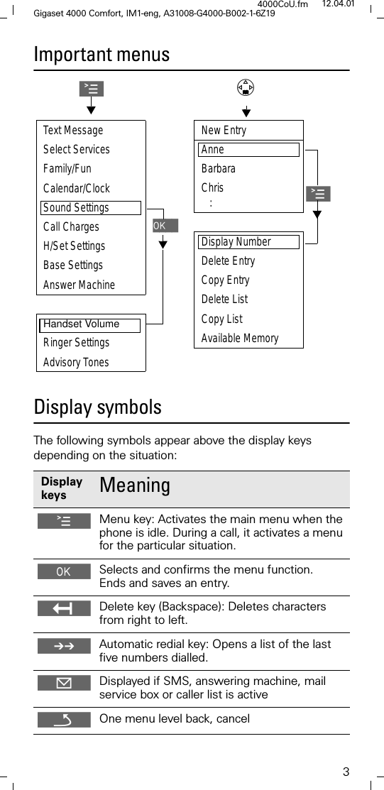 3Gigaset 4000 Comfort, IM1-eng, A31008-G4000-B002-1-6Z194000CoU.fm 12.04.01Important menus Display symbols The following symbols appear above the display keys depending on the situation: Display keys  Meaning @Menu key: Activates the main menu when the phone is idle. During a call, it activates a menu for the particular situation. Selects and confirms the menu function. Ends and saves an entry. Delete key (Backspace): Deletes characters from right to left. 0Automatic redial key: Opens a list of the last five numbers dialled. Displayed if SMS, answering machine, mail service box or caller list is activeROne menu level back, cancelAText MessageSelect Services Family/FunCalendar/ClockSound SettingsCall Charges2.&Ouml;H/Set SettingsBase SettingsAnswer MachineHandset VolumeRinger SettingsAdvisory TonesNew EntryAnne Barbara Chris   :ADisplay NumberDelete EntryCopy EntryDelete ListCopy ListAvailable Memory