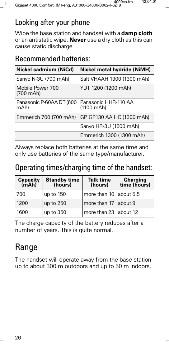 26Gigaset 4000 Comfort, IM1-eng, A31008-G4000-B002-1-6Z194000co.fm 12.04.01Looking after your phoneWipe the base station and handset with a damp cloth or an antistatic wipe. Never use a dry cloth as this can cause static discharge.Recommended batteries:Always replace both batteries at the same time and only use batteries of the same type/manufacturer.Operating times/charging time of the handset:The charge capacity of the battery reduces after a number of years. This is quite normal.RangeThe handset will operate away from the base station up to about 300 m outdoors and up to 50 m indoors. Nickel cadmium (NiCd) Nickel metal hydride (NiMH)Sanyo N-3U (700 mAh) Saft VHAAH 1300 (1300 mAh)Mobile Power 700 (700 mAh)YDT 1200 (1200 mAh)Panasonic P-60AA DT (600 mAh) Panasonic HHR-110 AA (1100 mAh)Emmerich 700 (700 mAh) GP GP130 AA HC (1300 mAh)Sanyo HR-3U (1600 mAh)Emmerich 1300 (1300 mAh)Capacity(mAh)Standby time(hours)Ta l k  t i m e(hours)Charging time (hours)700  up to 150 more than 10 about 5.51200  up to 250 more than 17 about 9 1600  up to 350  more than 23  about 12 