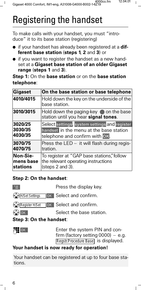 6Gigaset 4000 Comfort, IM1-eng, A31008-G4000-B002-1-6Z194000co.fm 12.04.01Registering the handsetTo make calls with your handset, you must &ldquo;intro-duce&rdquo; it to its base station (registering)●if your handset has already been registered at a dif-ferent base station (steps 1, 2 and 3) or●if you want to register the handset as a new hand-set at a Gigaset base station of an older Gigaset range (steps 1 and 3).Step 1: On the base station or on the base station telephone:Step 2: On the handset:APress the display key.H/Set SettingsSelect and confirm.Register H/SetSelect and confirm.Select the base station.Step 3: On the handset:)Enter the system PIN and con-firm (factory setting 0000)  &ndash;  e.g.    is displayed.Your handset is now ready for operation!Gigaset On the base station or base telephone4010/4015 Hold down the key on the underside of the base station.3010/3015 Hold down the paging-key. on the base station until you hear signal tones.3020/253030/354030/35Select VHWWLQJV, V\VWHPVHWWLQJV and UHJLVWHUKDQGVHW in the menu at the base station telephone and confirm with 2..3070/754070/75Press the LED &ndash;  it will flash during regis-tration.Non-Sie-mens base stationsTo register at &ldquo;GAP base stations&rdquo;, follow the relevant operating instructions (steps 2 and 3).Regstr.Procedure Base Your handset can be registered at up to four base sta-tions.