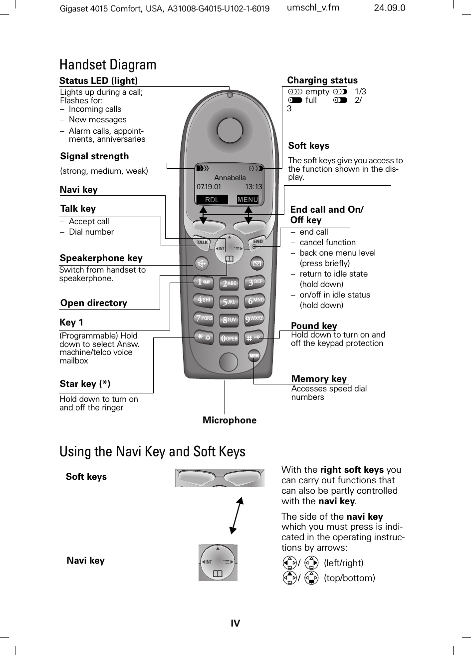 IVGigaset 4015 Comfort, USA, A31008-G4015-U102-1-6019 umschl_v.fm 24.09.0Handset DiagramUsing the Navi Key and Soft Keys123ABC DEFINT456JKL MNOGHI789TUV WXYZPQRS00TALKOPERMEMENDOpen directoryEnd call and On/Off keyTalk keyMemory keyAccesses speed dial numbers–end call–cancel function–back one menu level (press briefly)–return to idle state(hold down)–on/off in idle status (hold down)Speakerphone keyS&quot;Annabella07.19.01 13:1300(18–Accept call–Dial numberStar key (*)Hold down to turn on and off the ringerCharging statusempty &quot;1/3full       2/3Signal strength(strong, medium, weak)Navi keyStatus LED (light)Soft keysThe soft keys give you access to the function shown in the dis-play.Lights up during a call;Flashes for:–Incoming calls–New messages–Alarm calls, appoint-ments, anniversariesKey 1(Programmable) Hold down to select Answ. machine/telco voice mailbox MicrophonePound keyHold down to turn on and off the keypad protectionINTWith the right soft keys you can carry out functions that can also be partly controlled with the navi key.The side of the navi key which you must press is indi-cated in the operating instruc-tions by arrows:/ (left/right)/ (top/bottom)Navi keySoft keysSwitch from handset to speakerphone.