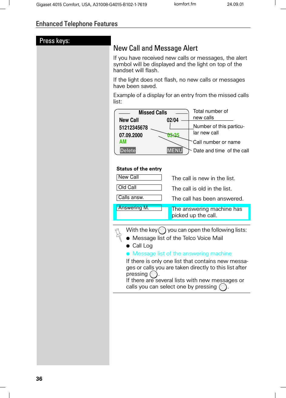 36Press keys:Enhanced Telephone FeaturesGigaset 4015 Comfort, USA, A31008-G4015-B102-1-7619 komfort.fm 24.09.01New Call and Message AlertIf you have received new calls or messages, the alert symbol will be displayed and the light on top of the handset will flash.If the light does not flash, no new calls or messages have been saved.Example of a display for an entry from the missed calls list:Status of the entry The call is new in the list.The call is old in the list.The call has been answered.The answering machine has picked up the call.With the keyyou can open the following lists: ●Message list of the Telco Voice Mail●Call Log●Message list of the answering machineIf there is only one list that contains new messa-ges or calls you are taken directly to this listafter pressing.If there are several lists with new messages or calls you can select one by pressing .Missed CallsNew Call  02/045121234567807.09.2000 03:35 AM&apos;HOHWH 0(18Total number of new callsNumber of this particu-lar new callDate and time  of the callCall number or nameNew CallOld CallCalls answ.Answering M.