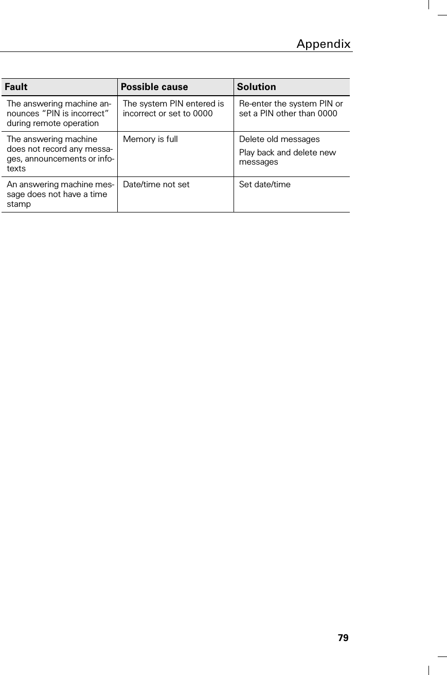 79AppendixThe answering machine an-nounces “PIN is incorrect” during remote operationThe system PIN entered is incorrect or set to 0000 Re-enter the system PIN or set a PIN other than 0000The answering machine does not record any messa-ges, announcements or info-textsMemory is full Delete old messagesPlay back and delete new messagesAn answering machine mes-sage does not have a time stampDate/time not set Set date/timeFault Possible cause Solution