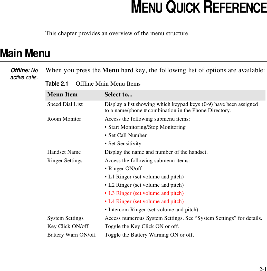 2-1CHAPTER2CHAPTER 0MENU QUICK REFERENCEThis chapter provides an overview of the menu structure.Main MenuOffline: Noactive calls.When you press the Menu hard key, the following list of options are available:Table 2.1Offline Main Menu ItemsMenu Item Select to...Speed Dial List Display a list showing which keypad keys (0-9) have been assigned to a name/phone # combination in the Phone Directory.Room Monitor Access the following submenu items:• Start Monitoring/Stop Monitoring• Set Call Number• Set SensitivityHandset Name Display the name and number of the handset.Ringer Settings Access the following submenu items:• Ringer ON/off• L1 Ringer (set volume and pitch)• L2 Ringer (set volume and pitch)• L3 Ringer (set volume and pitch)• L4 Ringer (set volume and pitch)• Intercom Ringer (set volume and pitch)System Settings Access numerous System Settings. See “System Settings” for details.Key Click ON/off Toggle the Key Click ON or off.Battery Warn ON/off Toggle the Battery Warning ON or off.