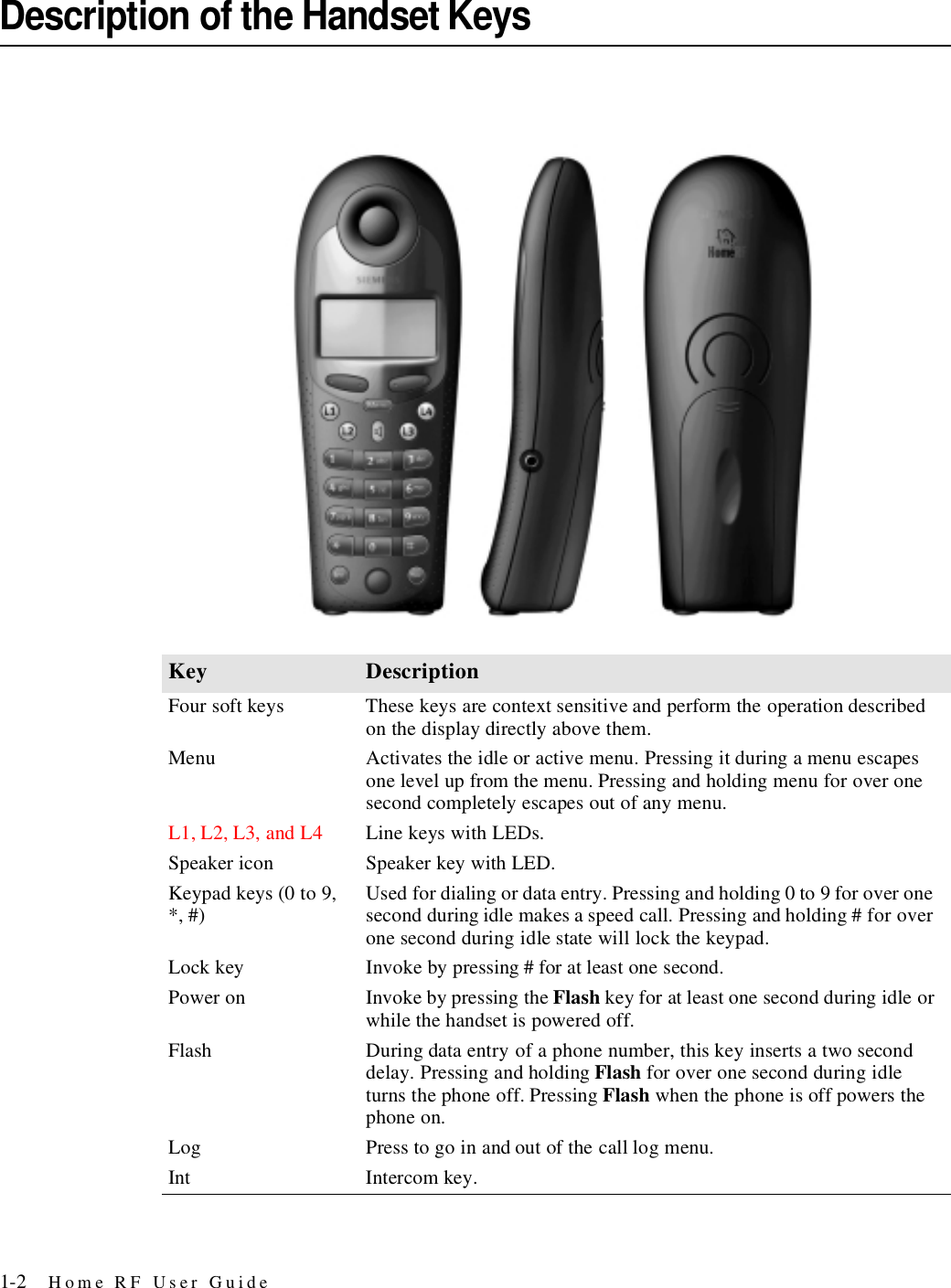 1-2 Home RF User GuideDescription of the Handset KeysKey DescriptionFour soft keys These keys are context sensitive and perform the operation described on the display directly above them.Menu Activates the idle or active menu. Pressing it during a menu escapes one level up from the menu. Pressing and holding menu for over one second completely escapes out of any menu.L1, L2, L3, and L4 Line keys with LEDs.Speaker icon Speaker key with LED.Keypad keys (0 to 9, *, #) Used for dialing or data entry. Pressing and holding 0 to 9 for over one second during idle makes a speed call. Pressing and holding # for over one second during idle state will lock the keypad.Lock key Invoke by pressing # for at least one second.Power on Invoke by pressing the Flash key for at least one second during idle or while the handset is powered off.Flash During data entry of a phone number, this key inserts a two second delay. Pressing and holding Flash for over one second during idle turns the phone off. Pressing Flash when the phone is off powers the phone on.Log Press to go in and out of the call log menu.Int Intercom key.