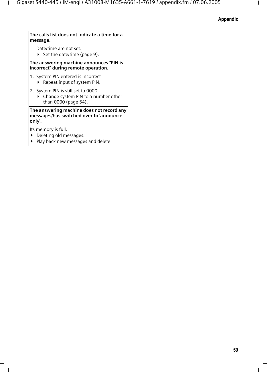 59AppendixGigaset S440-445 / IM-engl / A31008-M1635-A661-1-7619 / appendix.fm / 07.06.2005The calls list does not indicate a time for a message. Date/time are not set.¥Set the date/time (page 9).The answering machine announces &quot;PIN is incorrect&quot; during remote operation. 1. System PIN entered is incorrect ¥Repeat input of system PIN, 2. System PIN is still set to 0000.¥Change system PIN to a number other than 0000 (page 54).The answering machine does not record any messages/has switched over to &apos;announce only&apos;. Its memory is full.¥Deleting old messages.¥Play back new messages and delete.