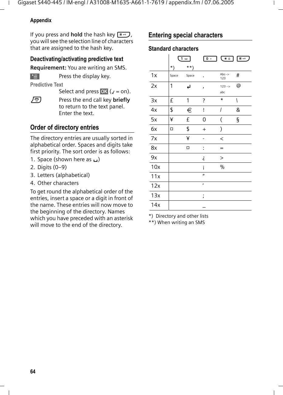 64AppendixGigaset S440-445 / IM-engl / A31008-M1635-A661-1-7619 / appendix.fm / 07.06.2005If you press and hold the hash key #, you will see the selection line of characters that are assigned to the hash key. Deactivating/activating predictive textRequirement: You are writing an SMS.©Press the display key.Predictive Text Select and press §OK§ (‰=on).a  Press the end call key briefly to return to the text panel. Enter the text.Order of directory entries The directory entries are usually sorted in alphabetical order. Spaces and digits take first priority. The sort order is as follows:1. Space (shown here as s)2. Digits (0–9)3. Letters (alphabetical)4. Other charactersTo get round the alphabetical order of the entries, insert a space or a digit in front of the name. These entries will now move to the beginning of the directory. Names which you have preceded with an asterisk will move to the end of the directory.Entering special charactersStandard characters*)  Directory and other lists**) When writing an SMS1 Q * # *) **)1x Space Space .Abc--&gt; 123  #2x 1  Â , 123 --&gt; abc @3x £ 1 ? * \4x $  â !/&amp;5x ¥ £ 0 ( §6x ¤ $ + )7x ¥ - &lt;8x ¤ : =9x ¿ &gt;10x ¡ %11x “12x ‘13x ;14x _